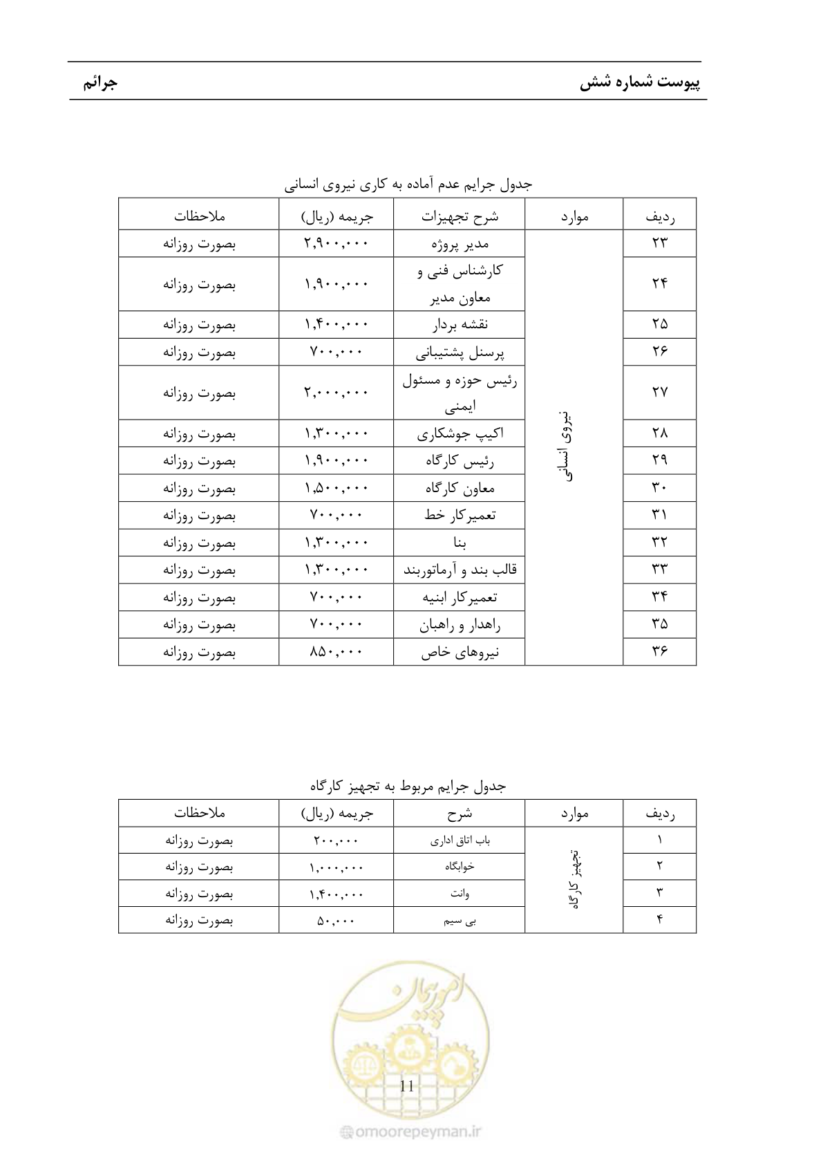 صفحه 68 از 68