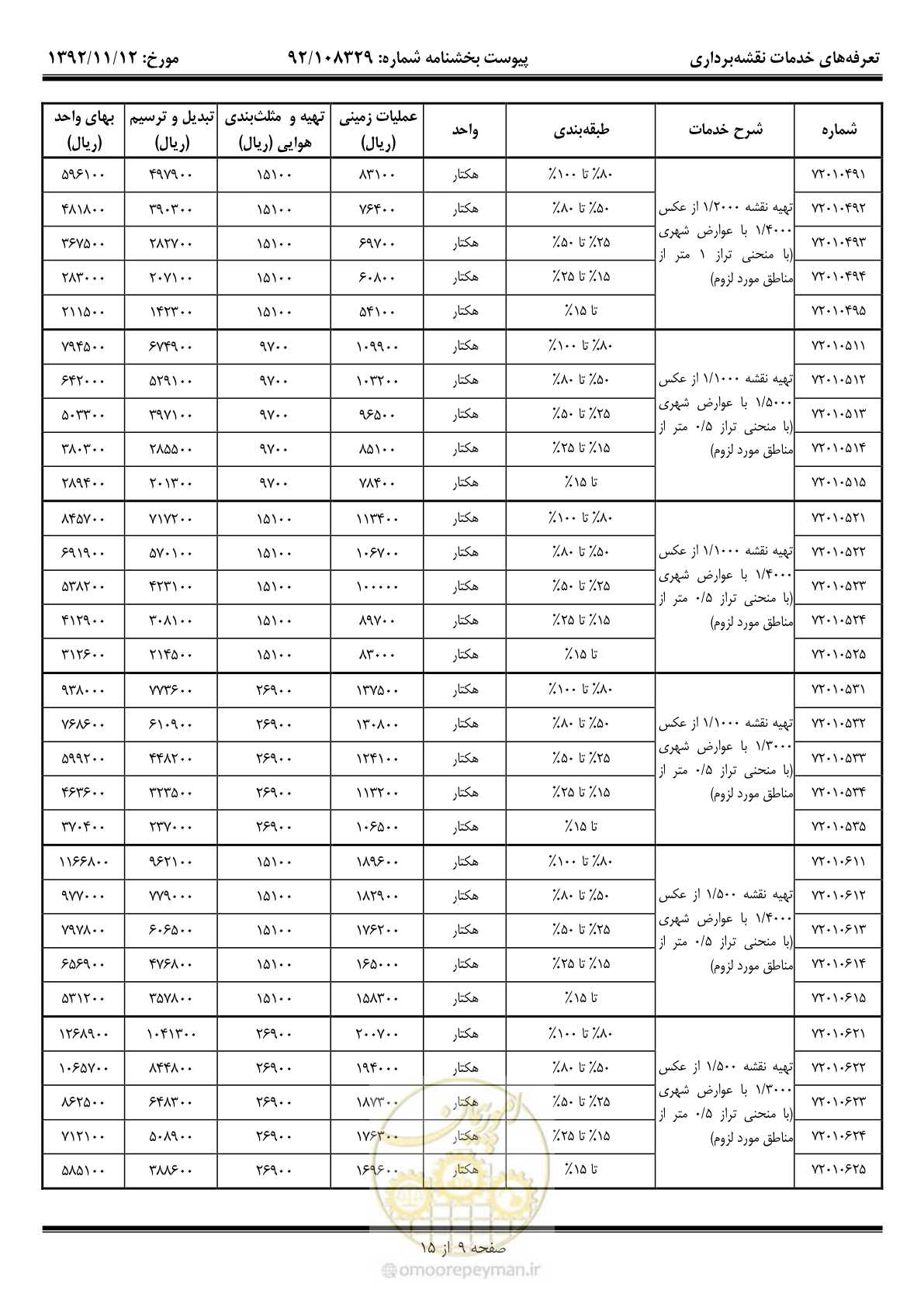 صفحه 10 از 16