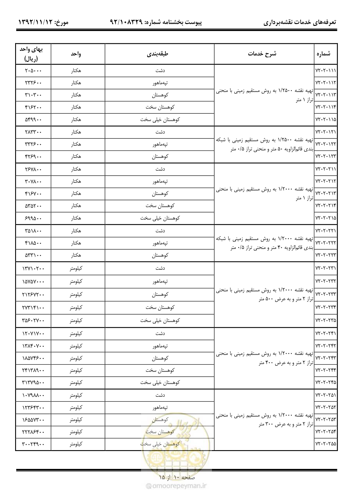 صفحه 11 از 16