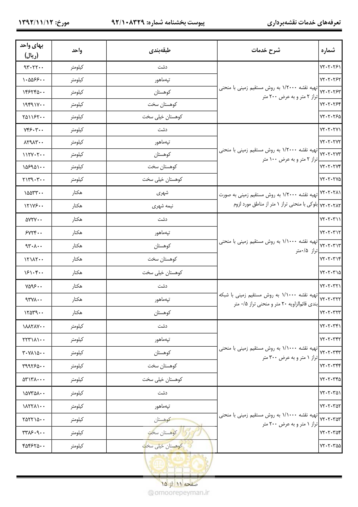 صفحه 12 از 16