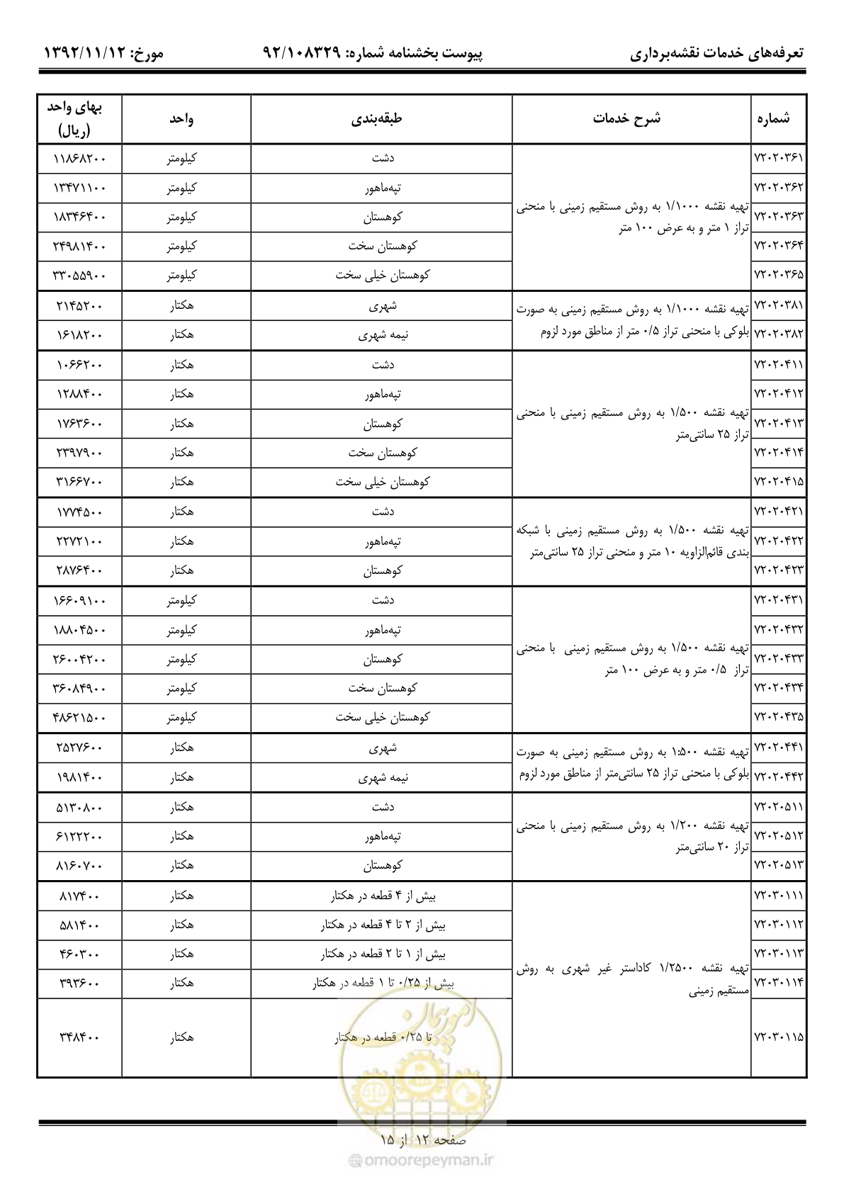 صفحه 13 از 16