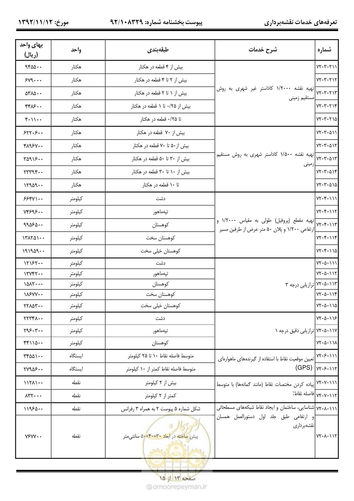 صفحه 14 از 16