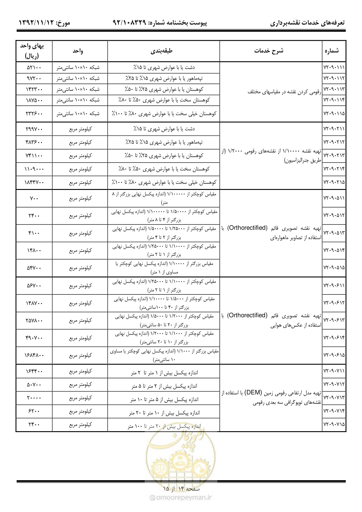 صفحه 15 از 16