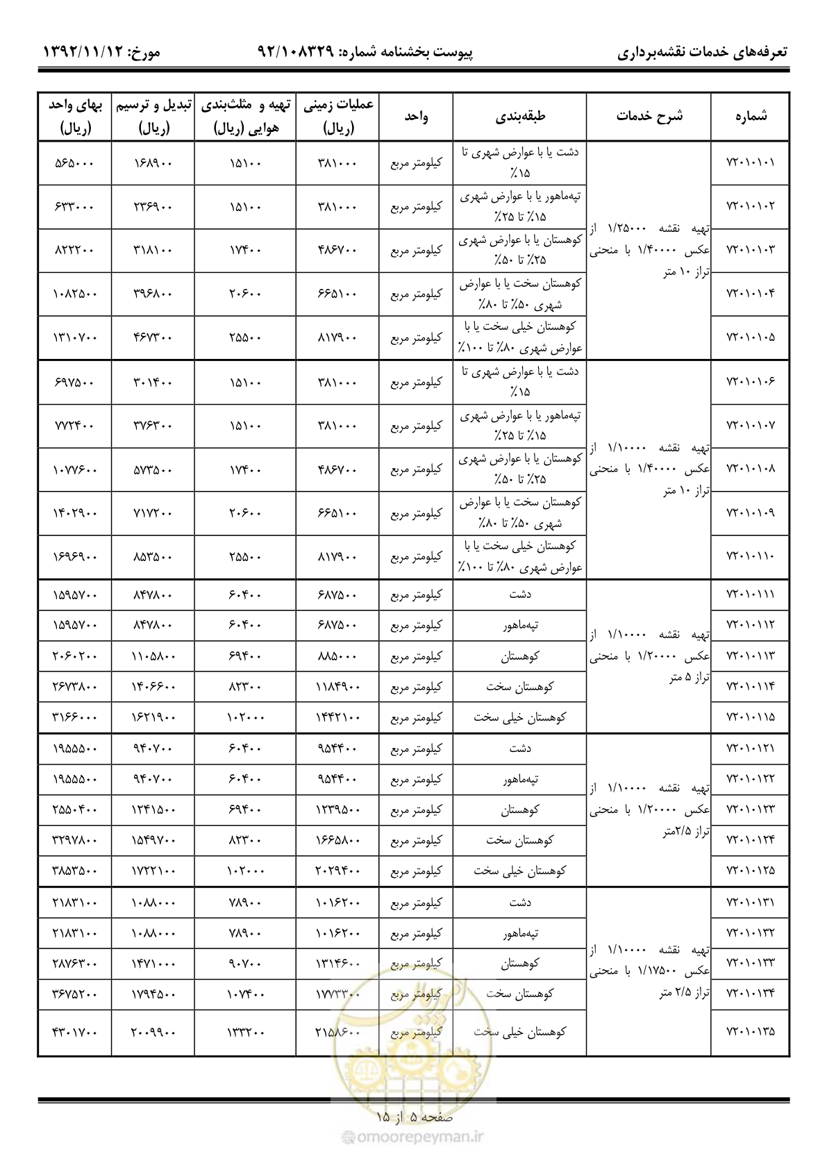 صفحه 6 از 16