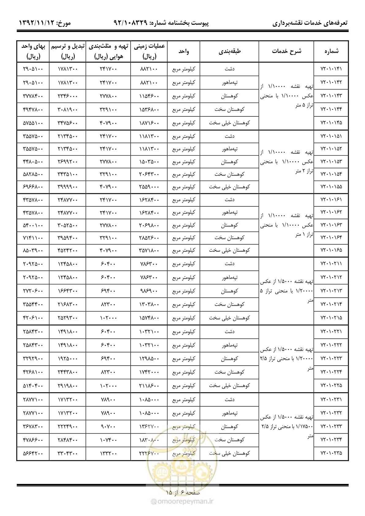 صفحه 7 از 16