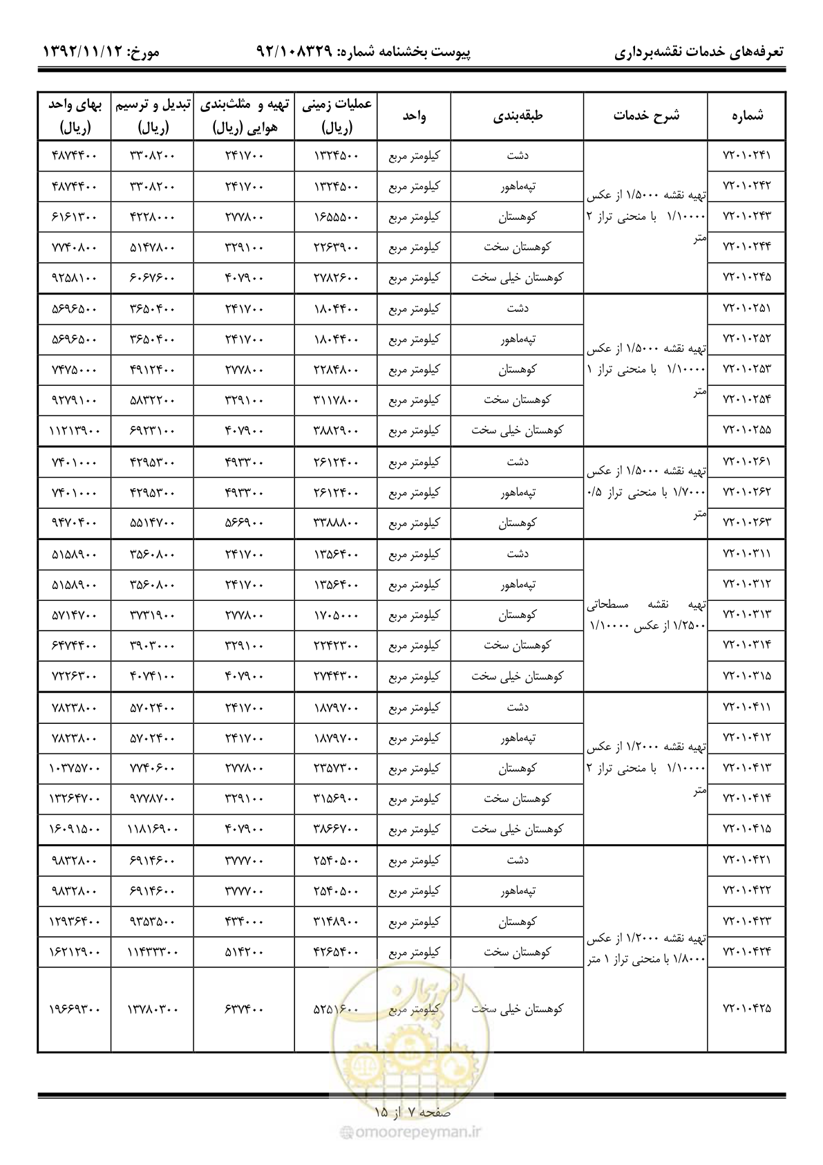 صفحه 8 از 16
