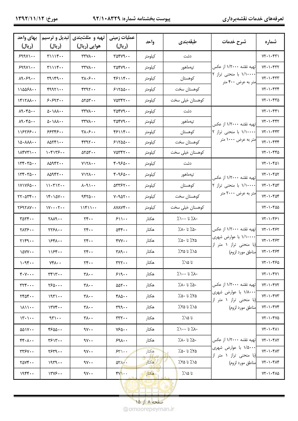 صفحه 9 از 16