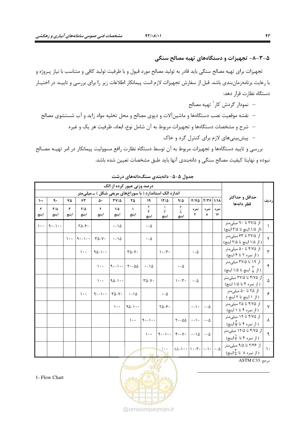 صفحه 122 از 353