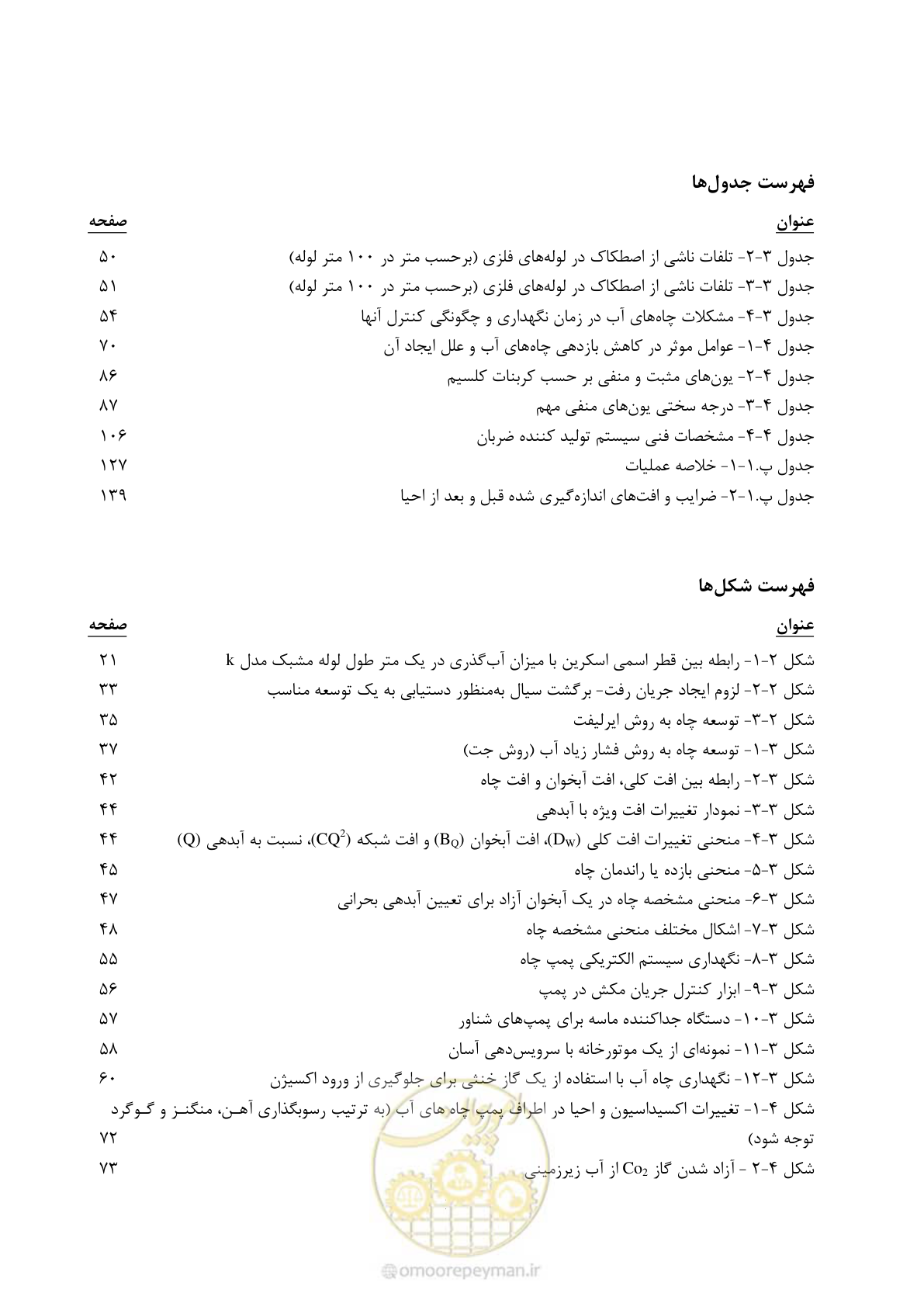 صفحه 12 از 159