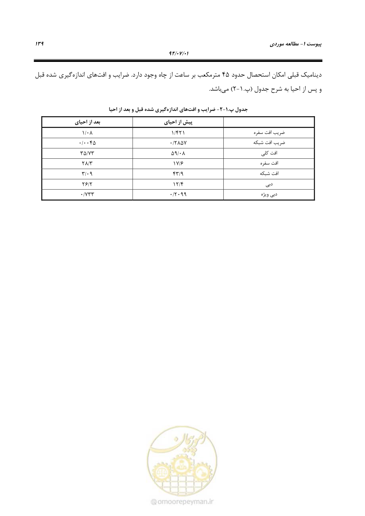 صفحه 153 از 159