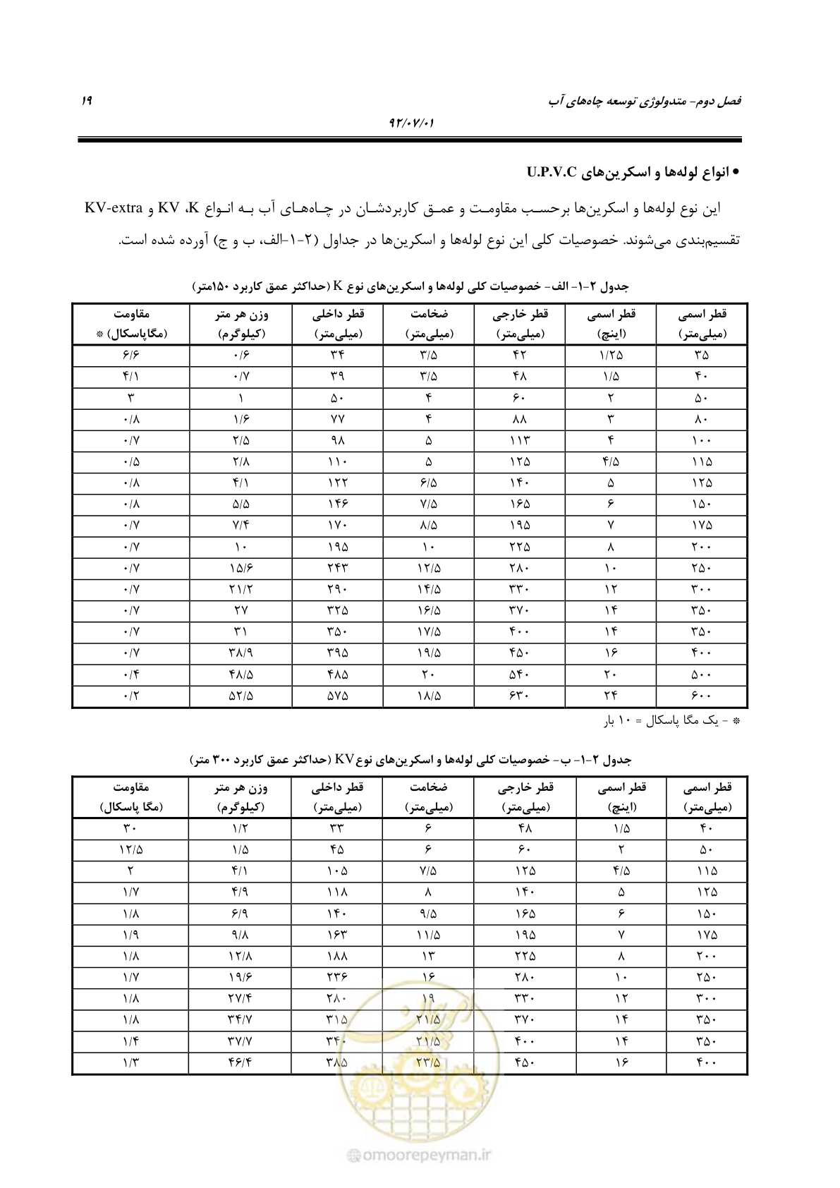 صفحه 33 از 159