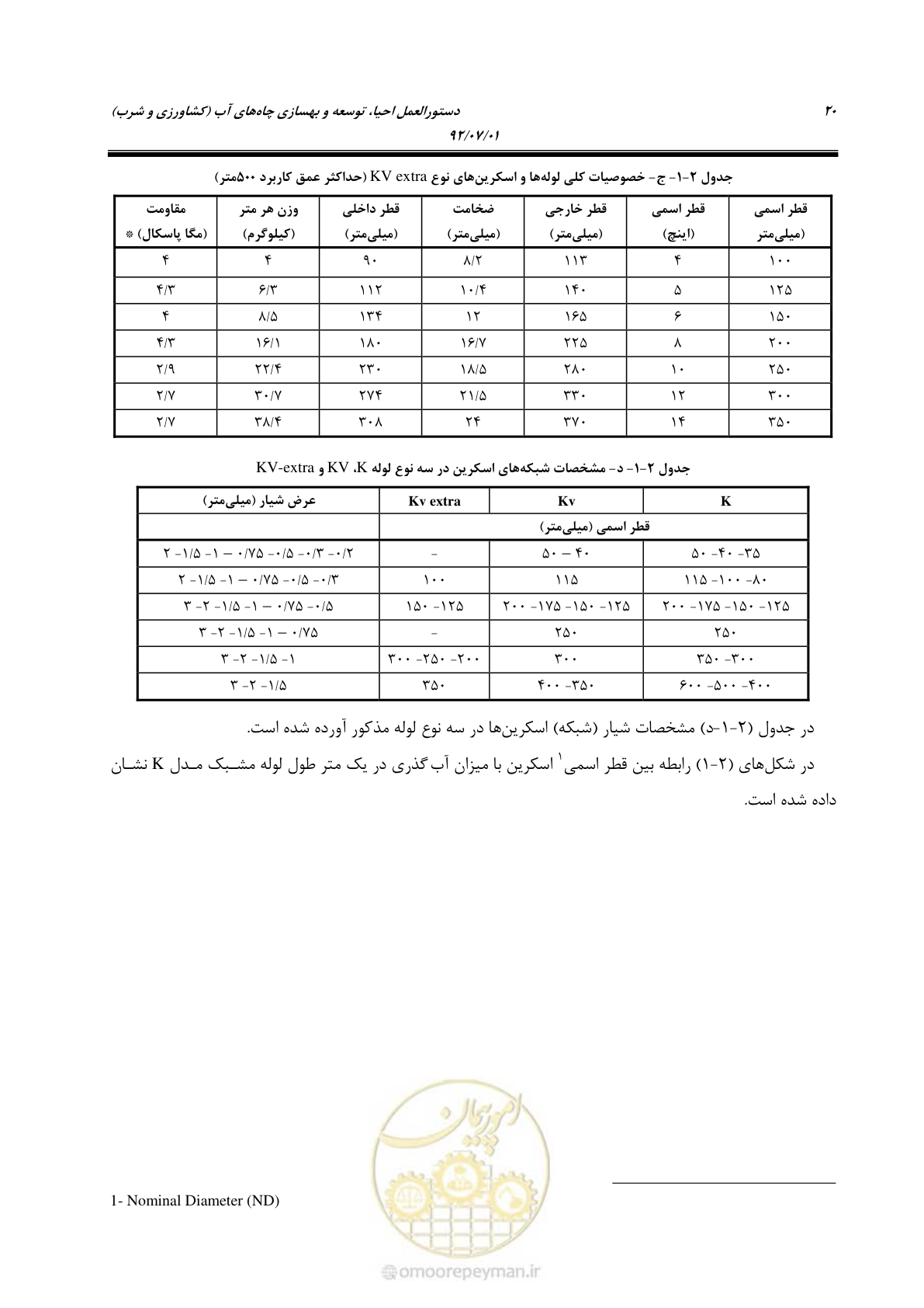 صفحه 34 از 159