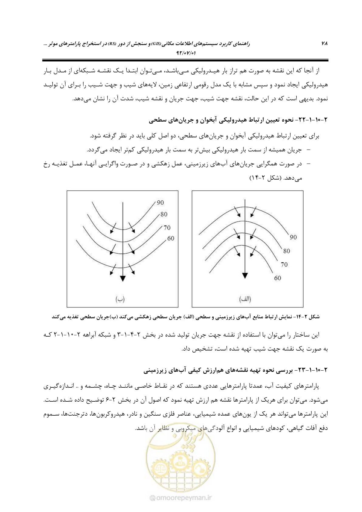 صفحه 100 از 306