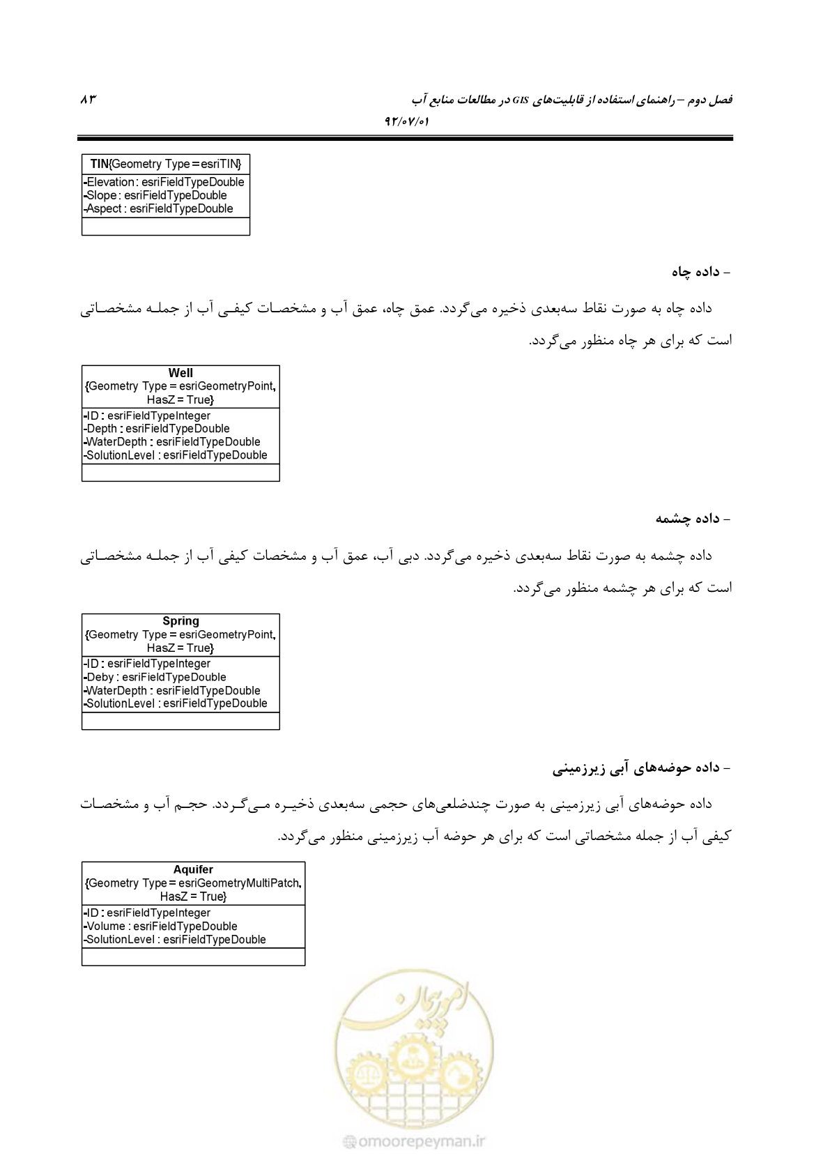 صفحه 105 از 306