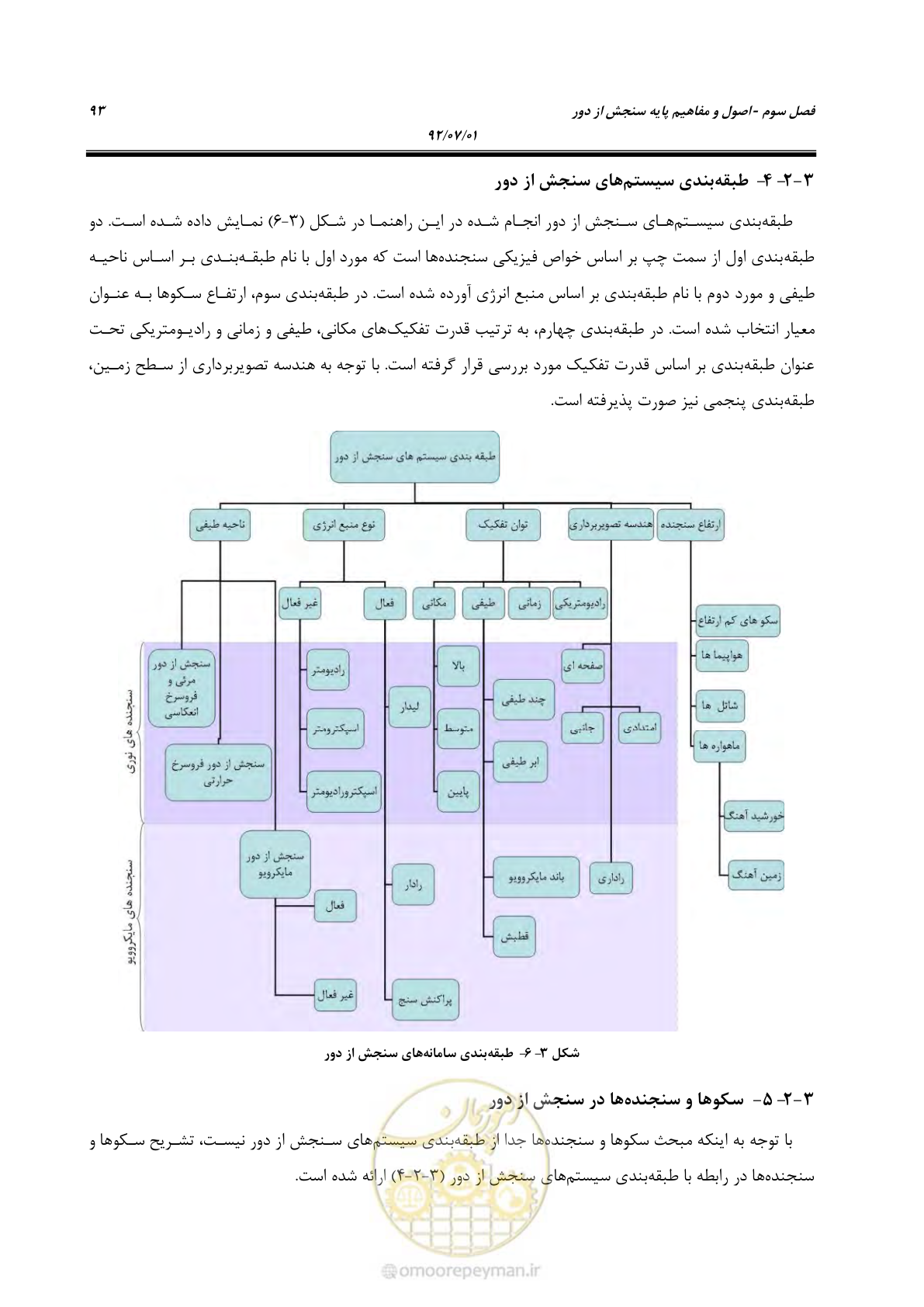 صفحه 115 از 306