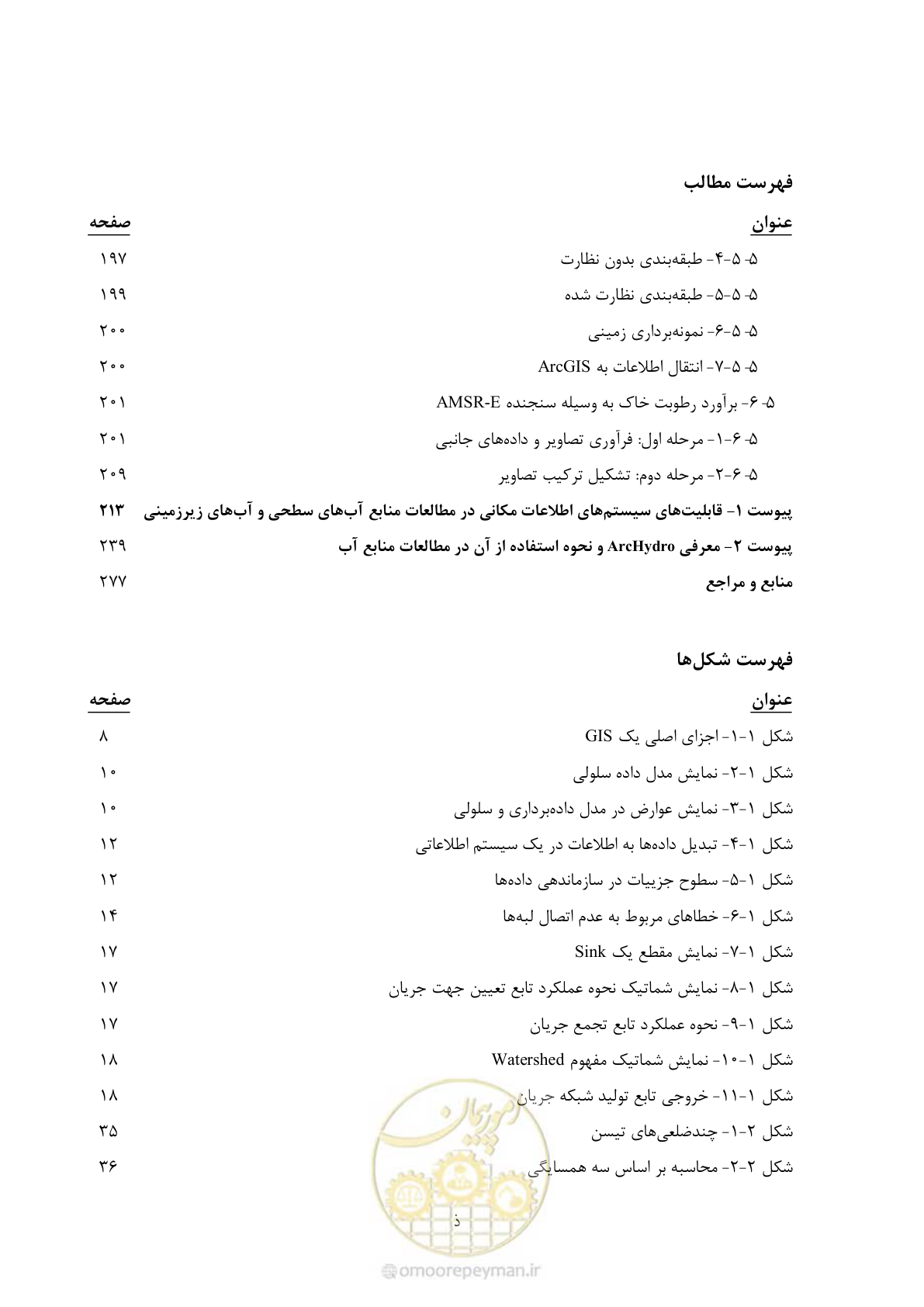 صفحه 13 از 306