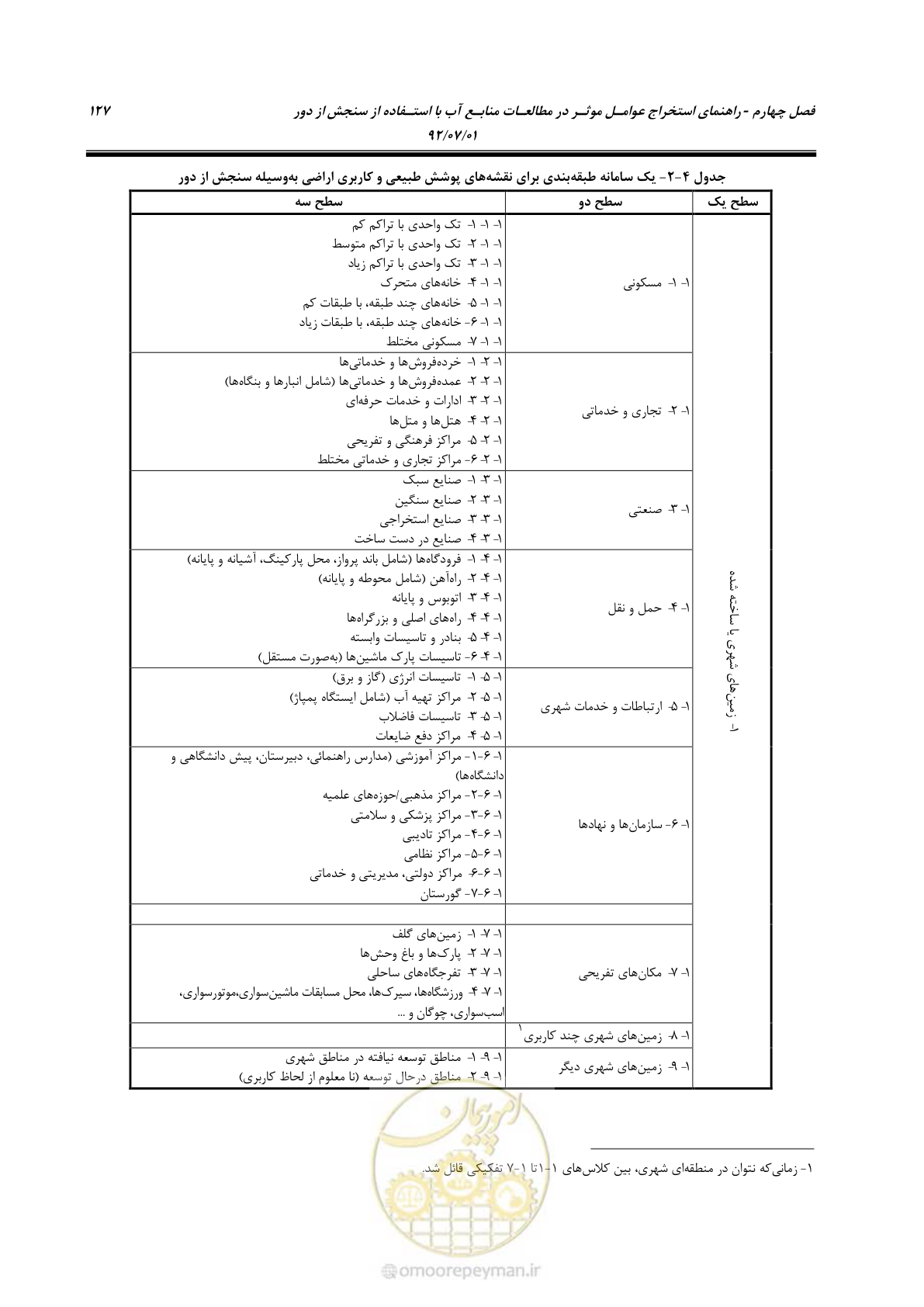 صفحه 149 از 306
