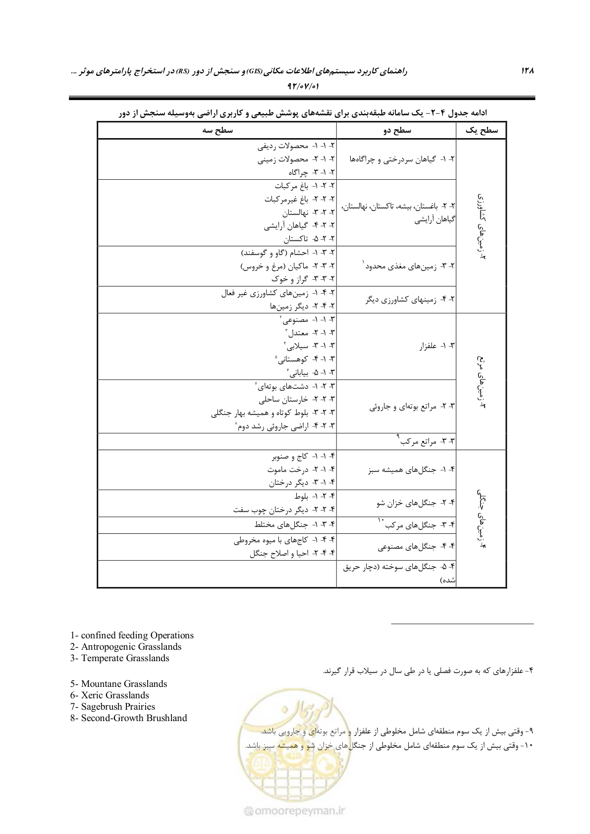صفحه 150 از 306