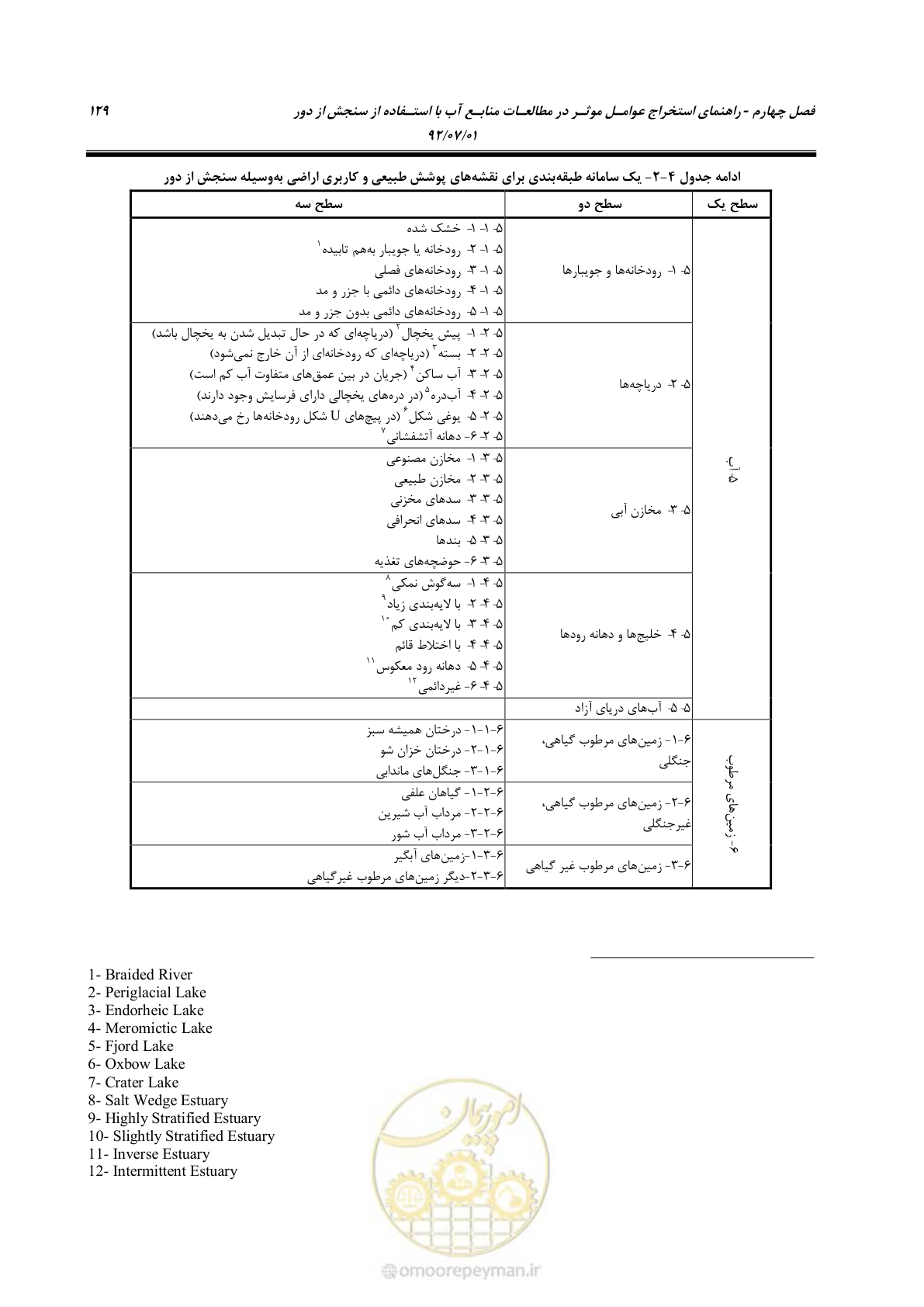 صفحه 151 از 306