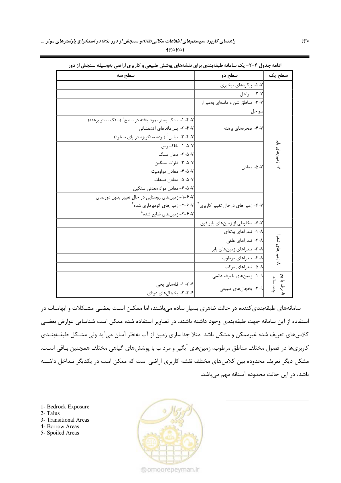 صفحه 152 از 306