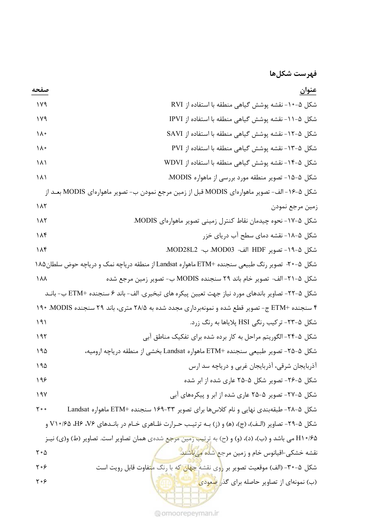 صفحه 16 از 306