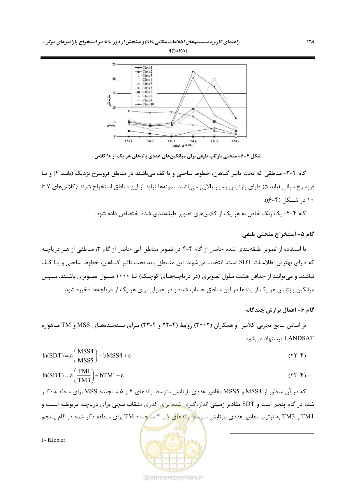 صفحه 160 از 306