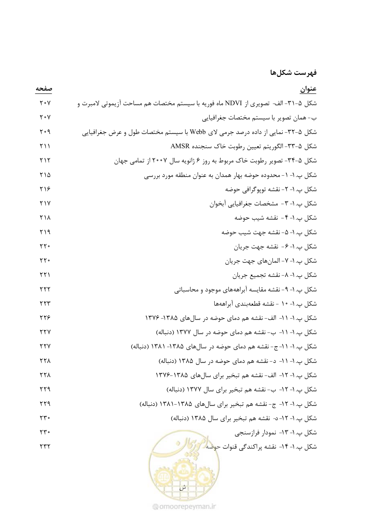 صفحه 17 از 306