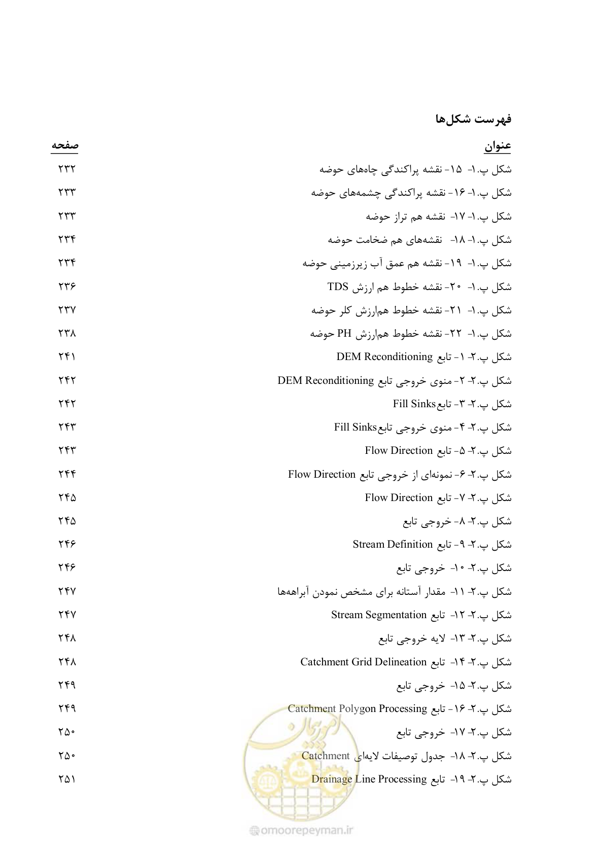صفحه 18 از 306