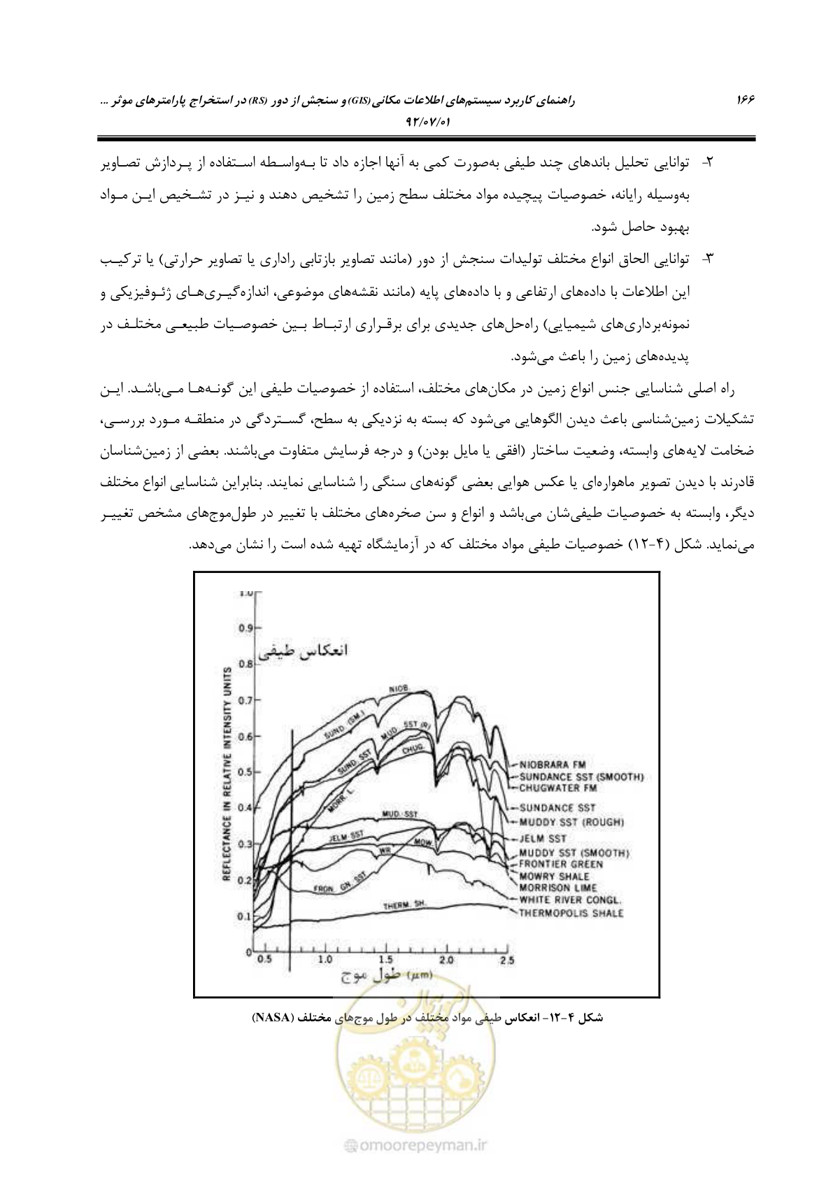 صفحه 188 از 306
