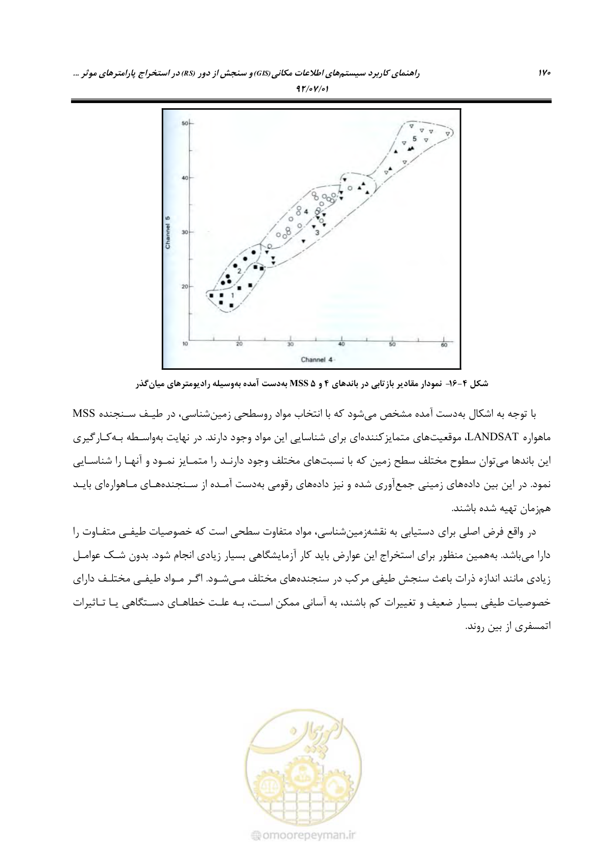صفحه 192 از 306