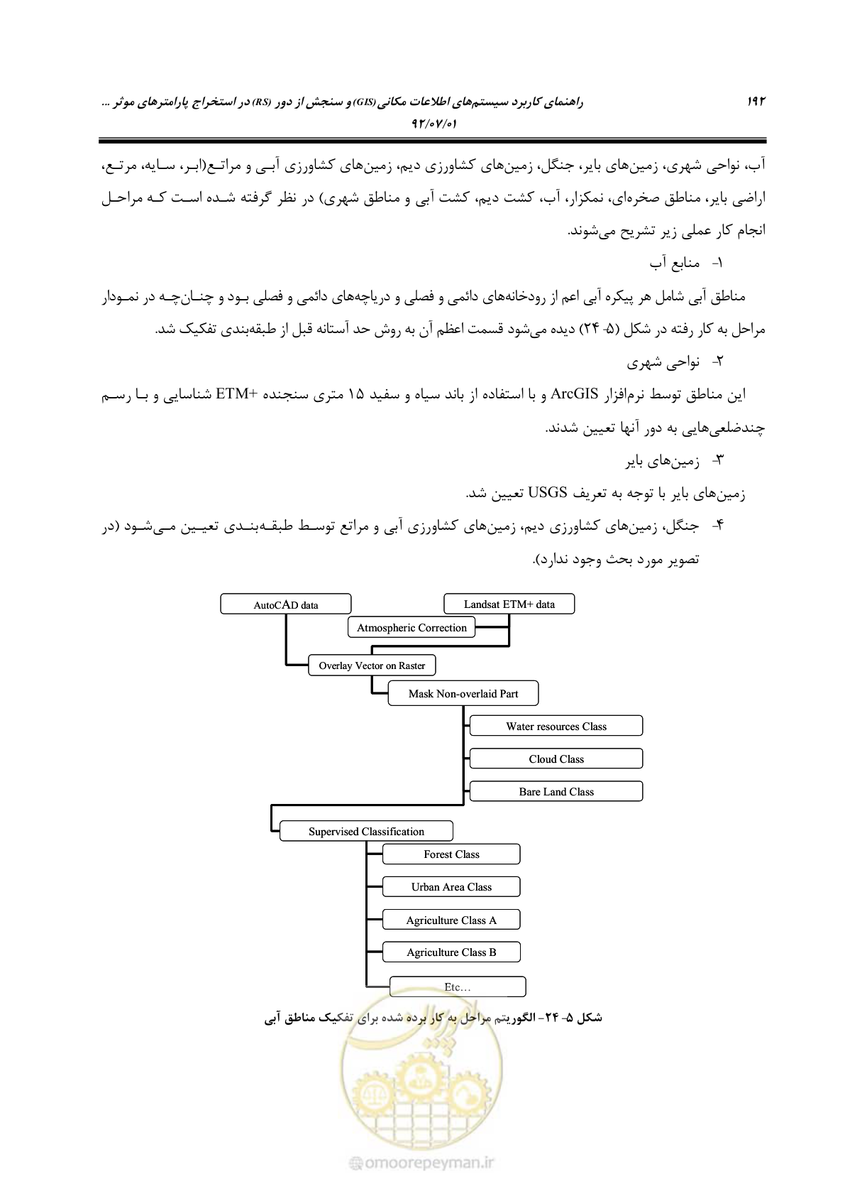 صفحه 214 از 306