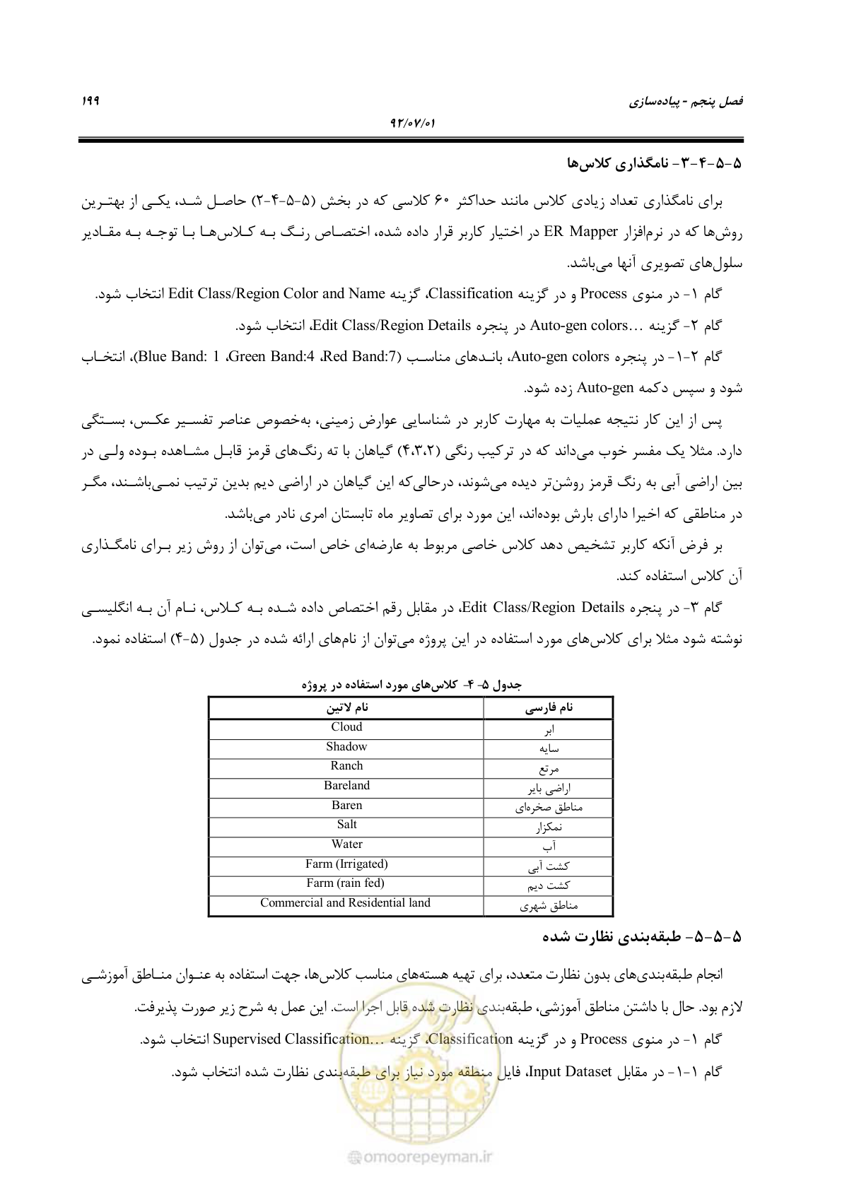 صفحه 221 از 306