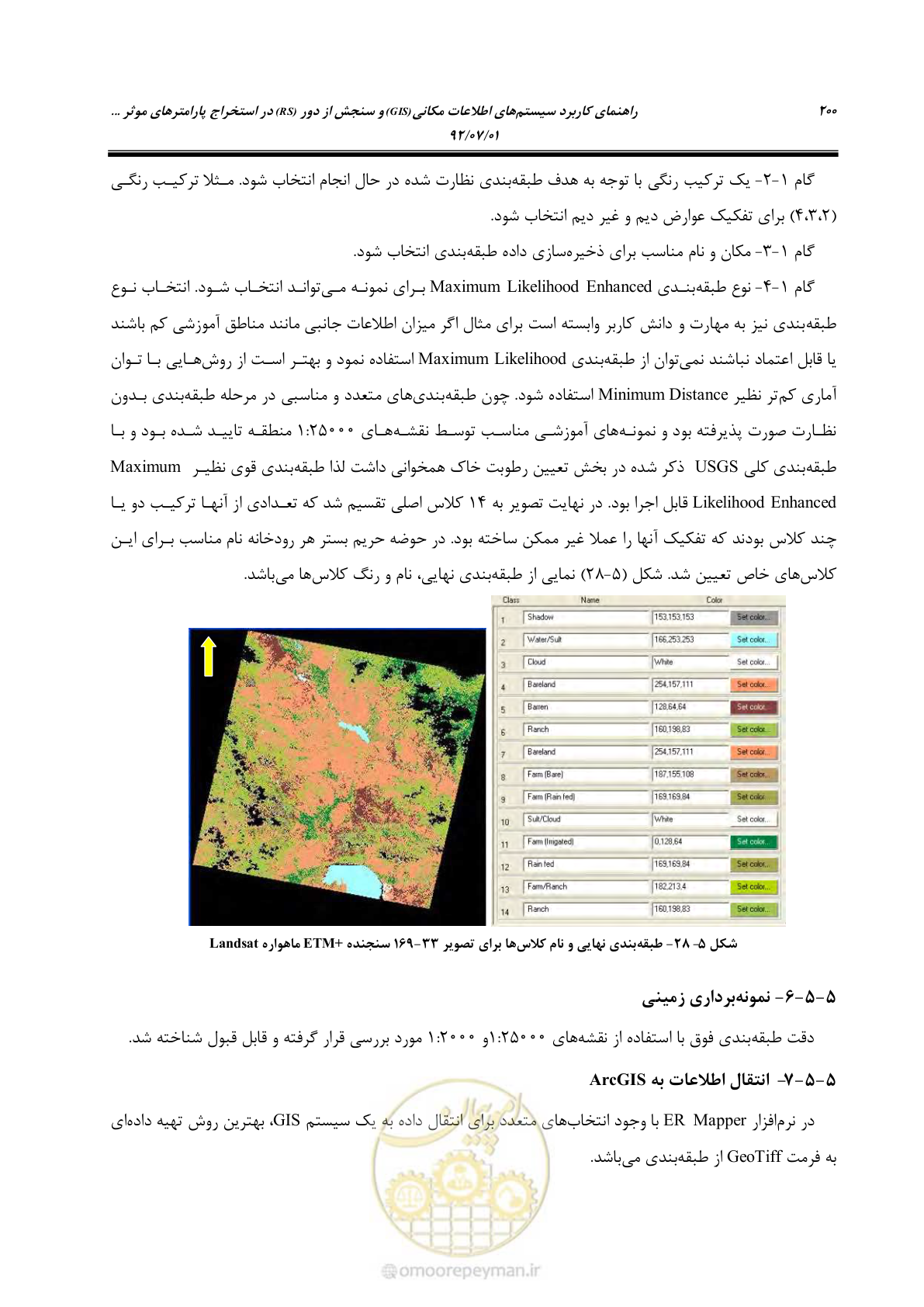 صفحه 222 از 306