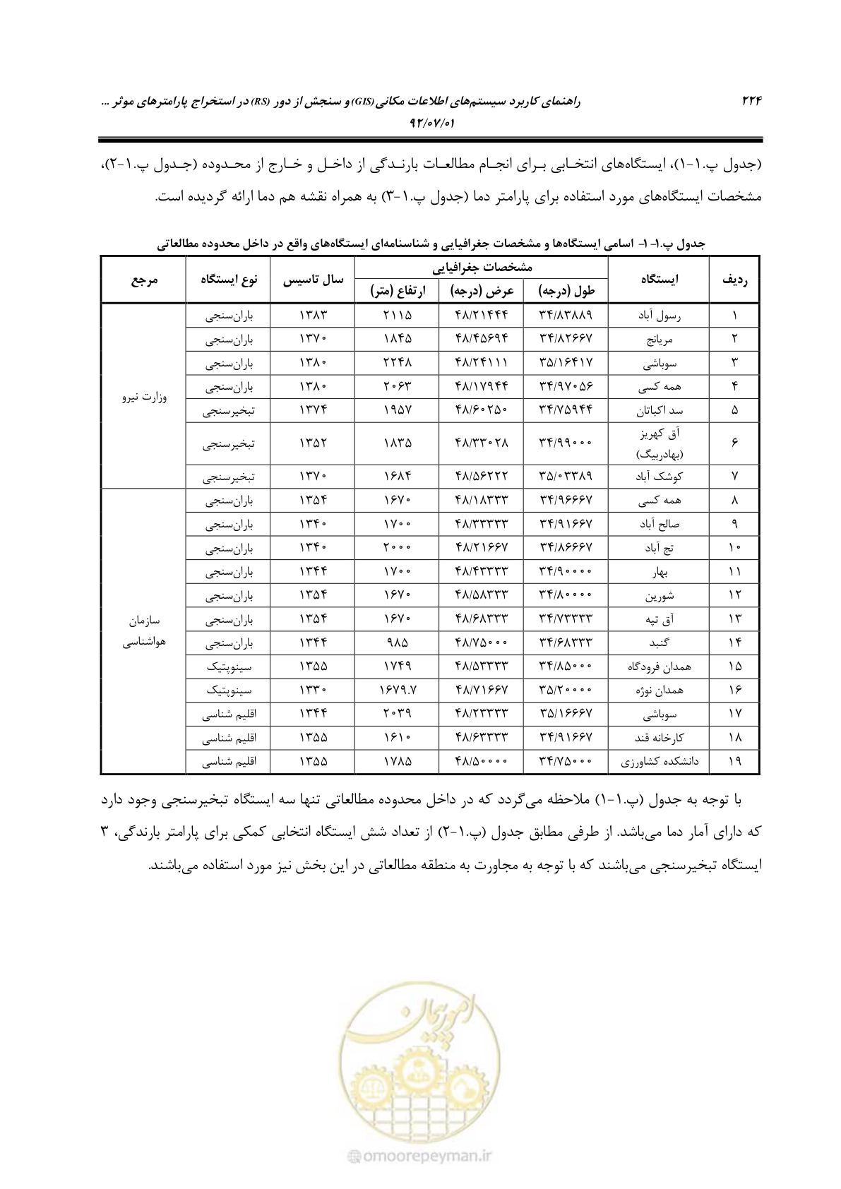 صفحه 246 از 306