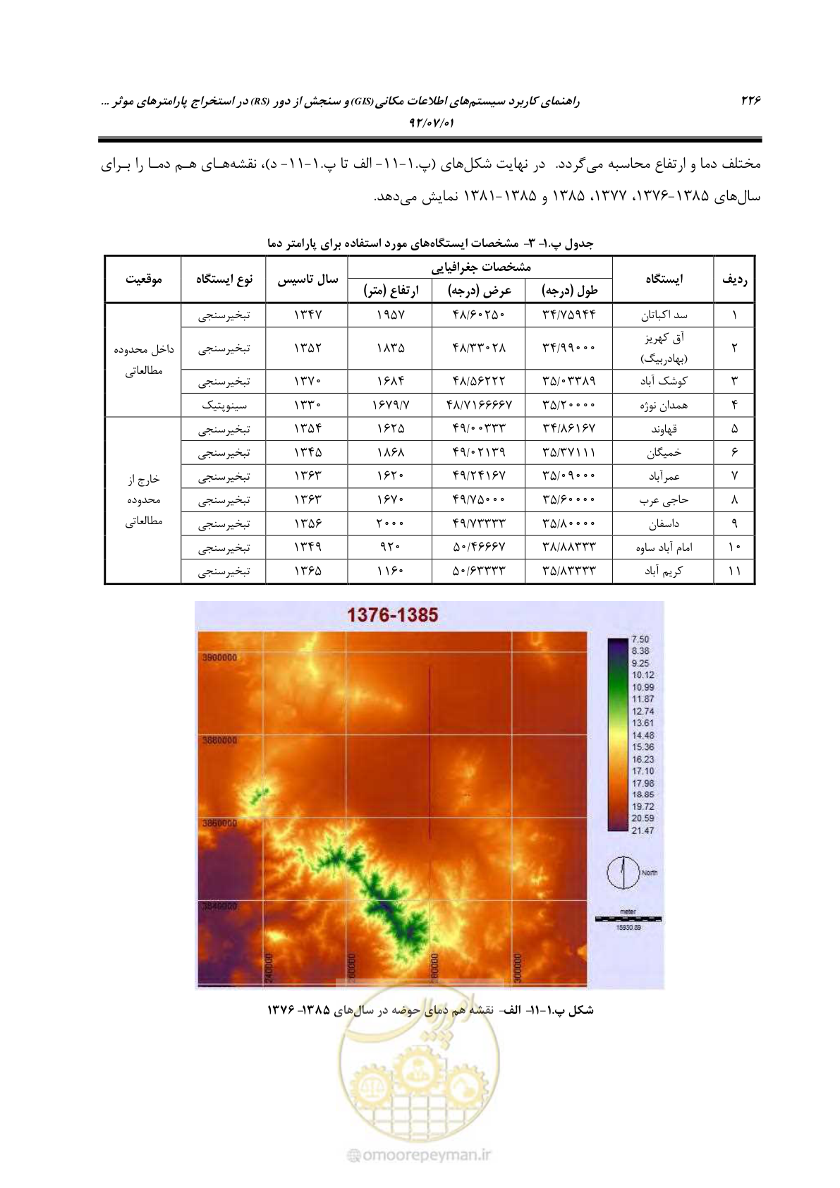 صفحه 248 از 306