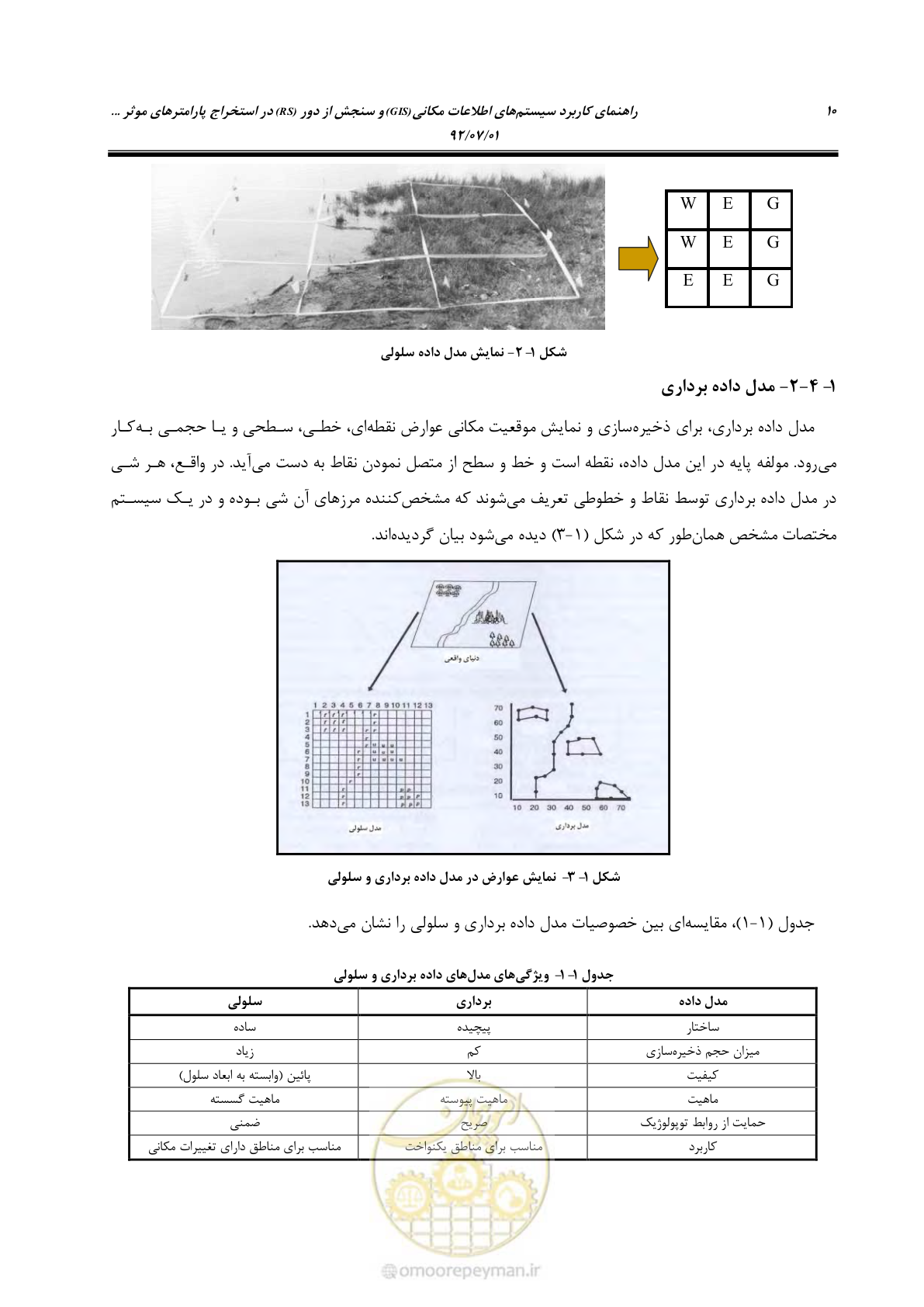 صفحه 32 از 306