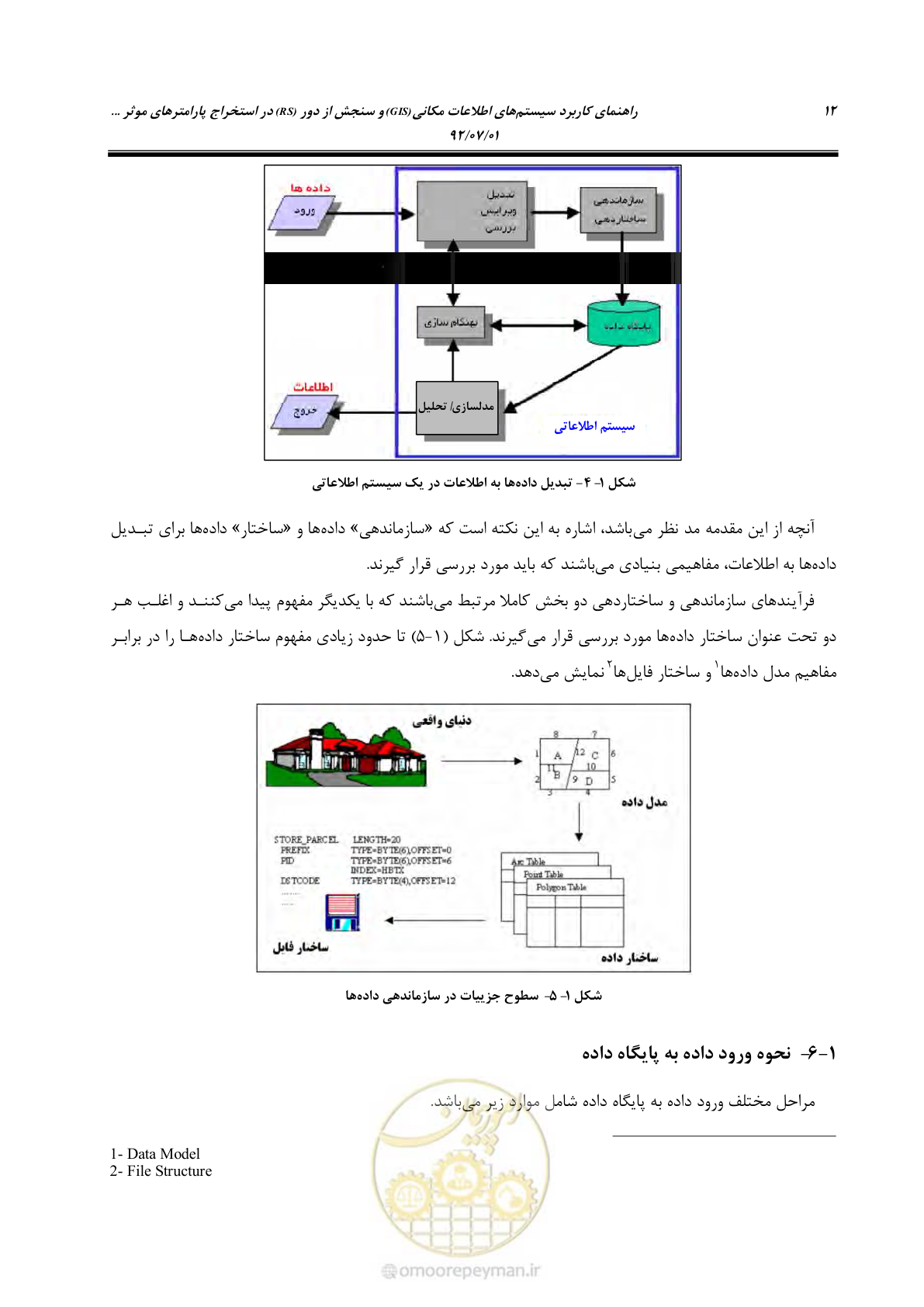 صفحه 34 از 306