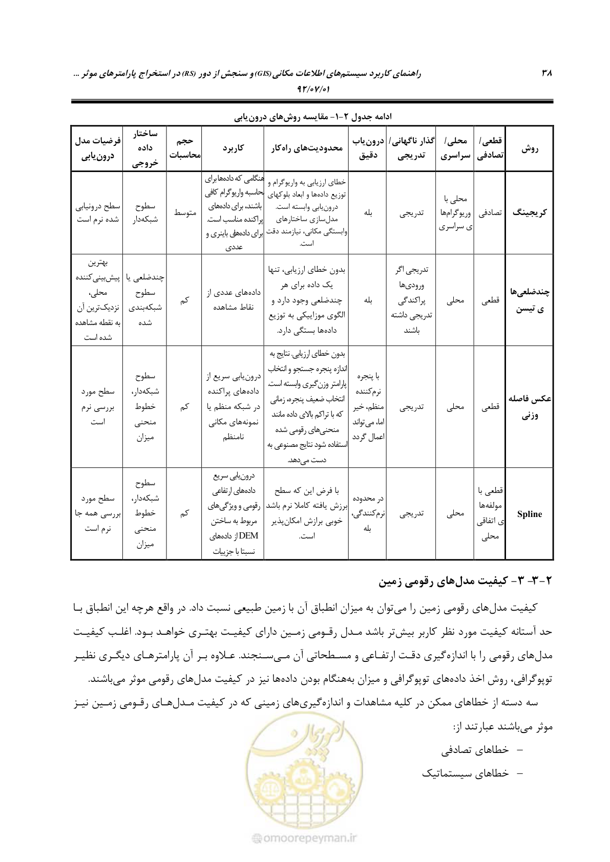 صفحه 60 از 306