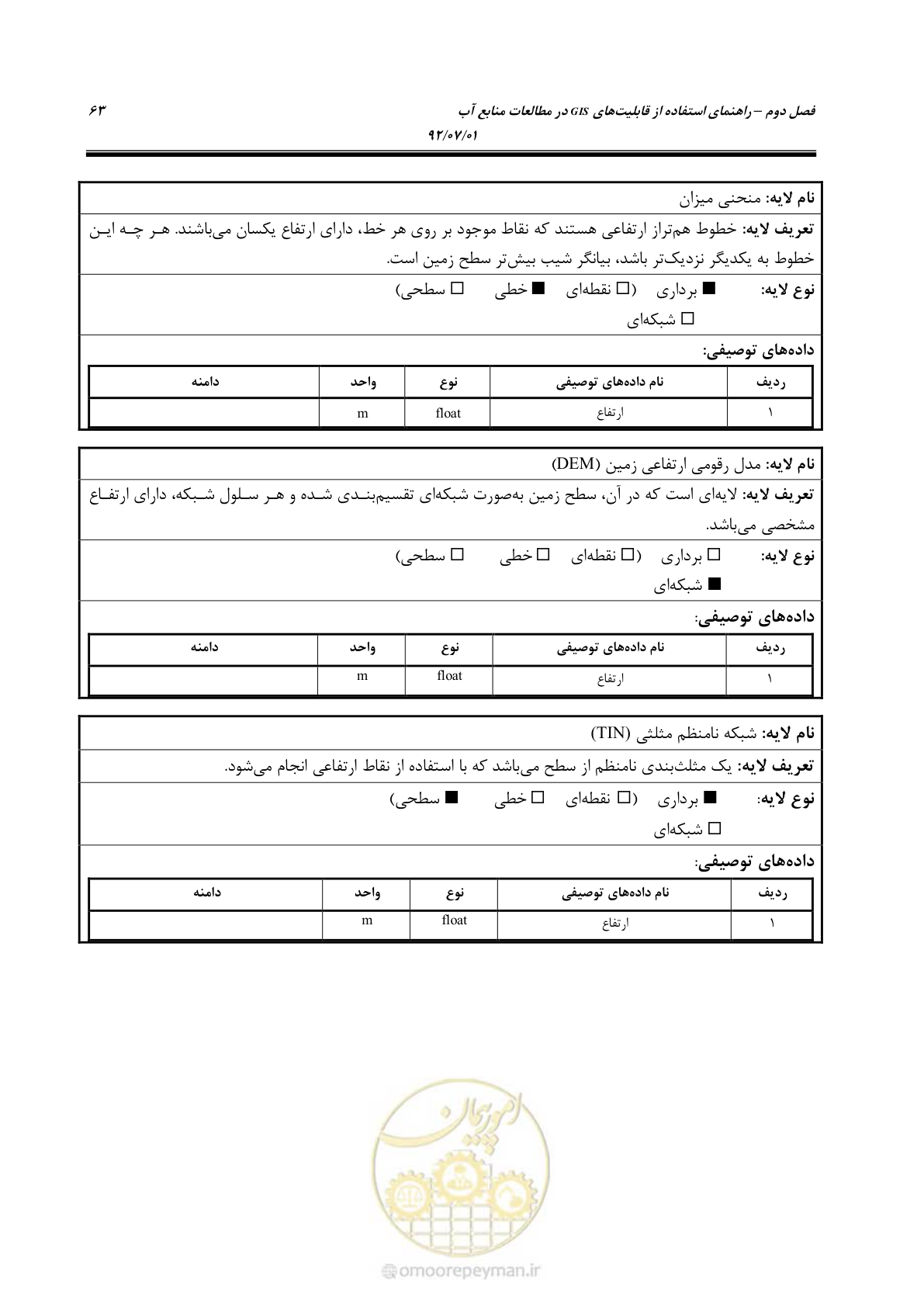 صفحه 85 از 306