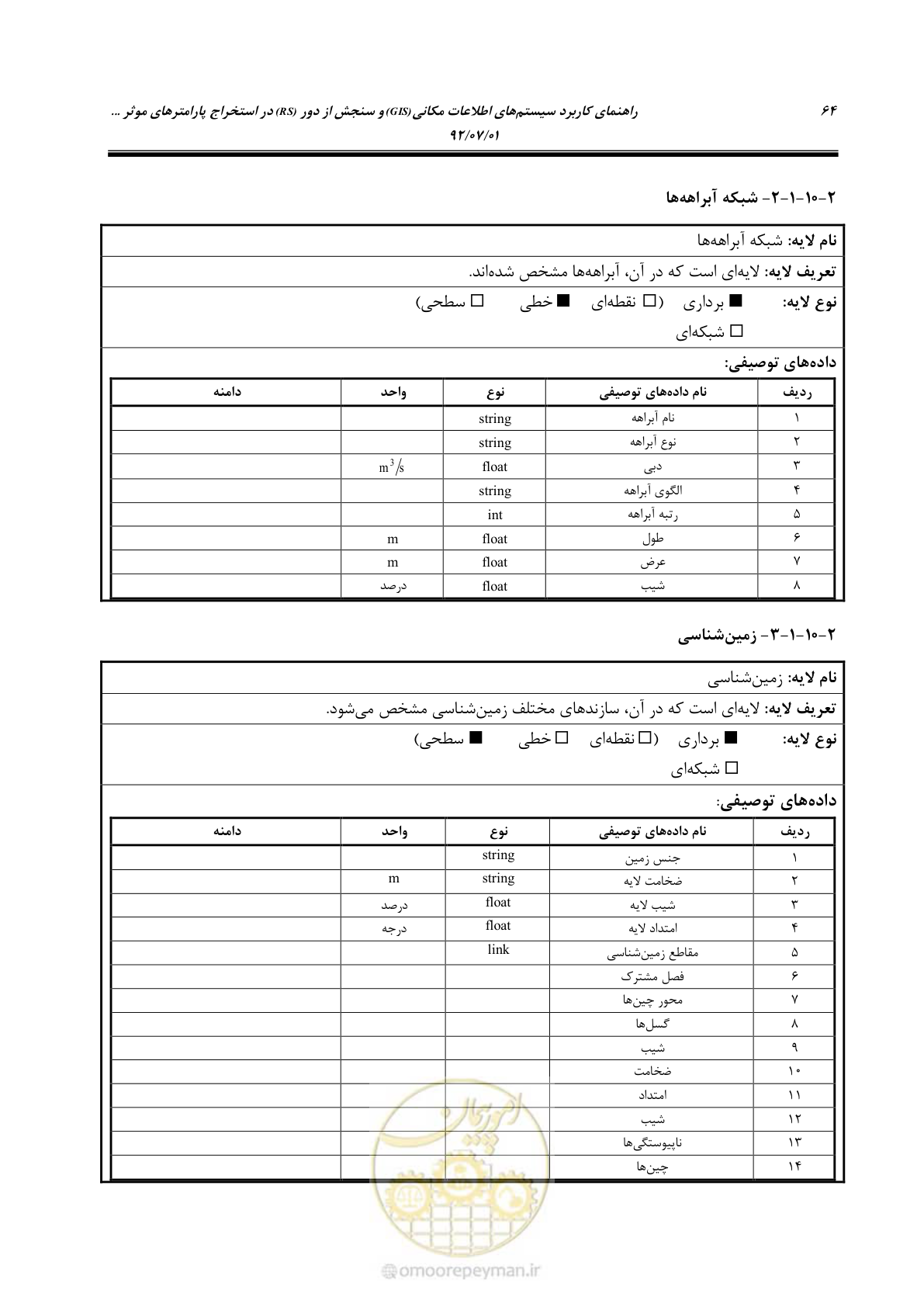 صفحه 86 از 306