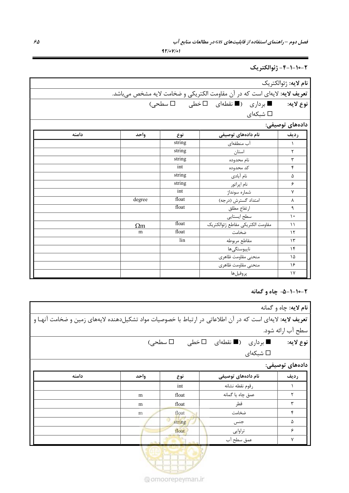 صفحه 87 از 306