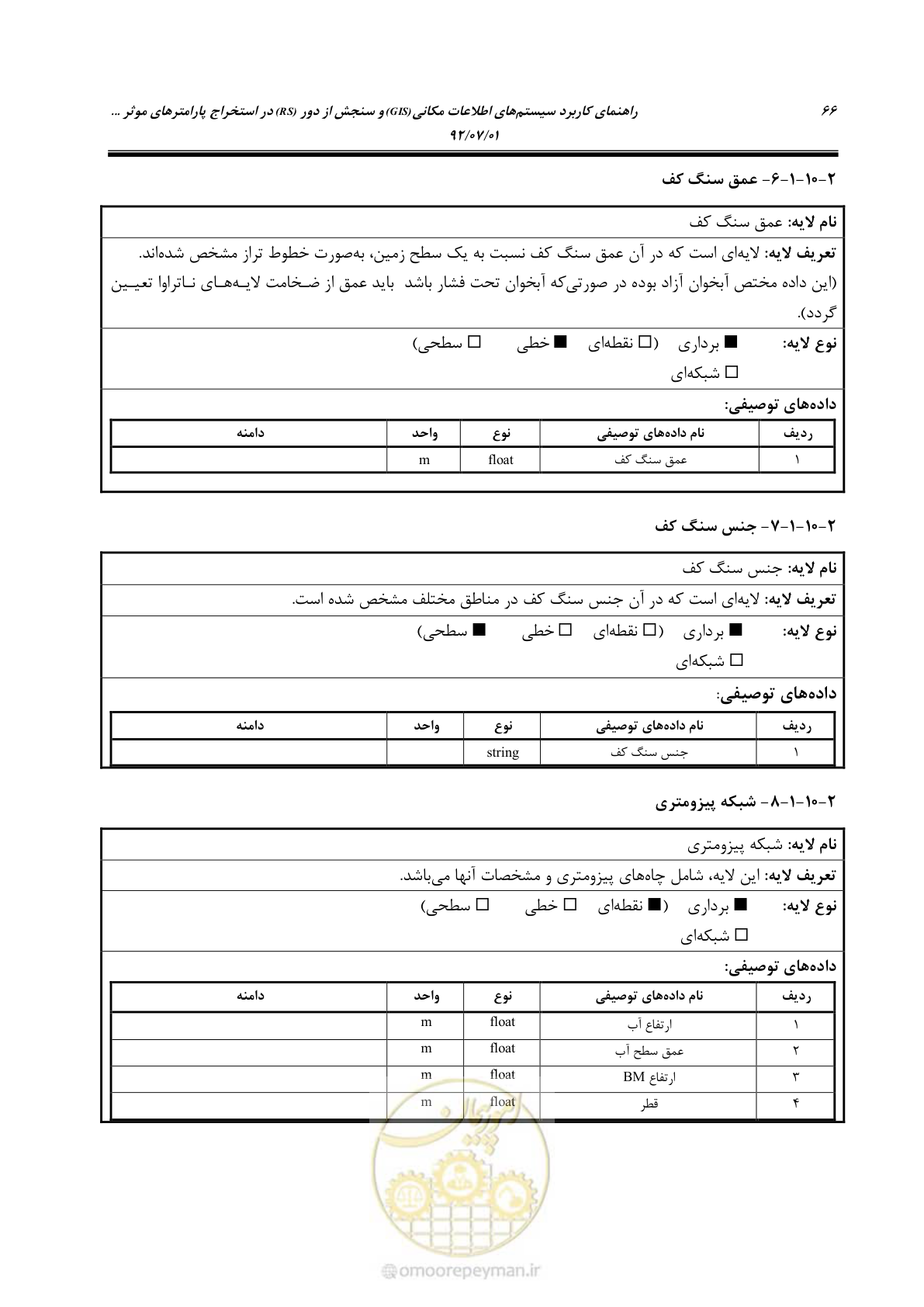 صفحه 88 از 306