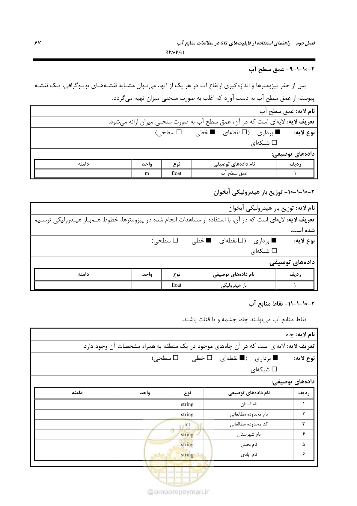 صفحه 89 از 306