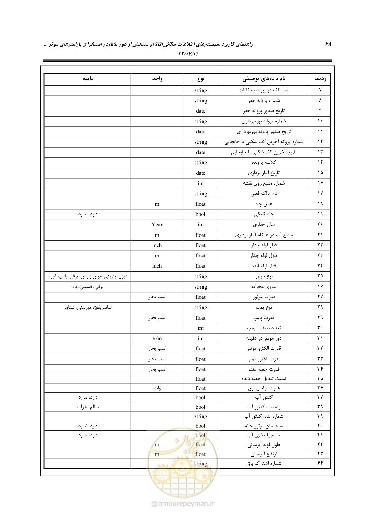 صفحه 90 از 306