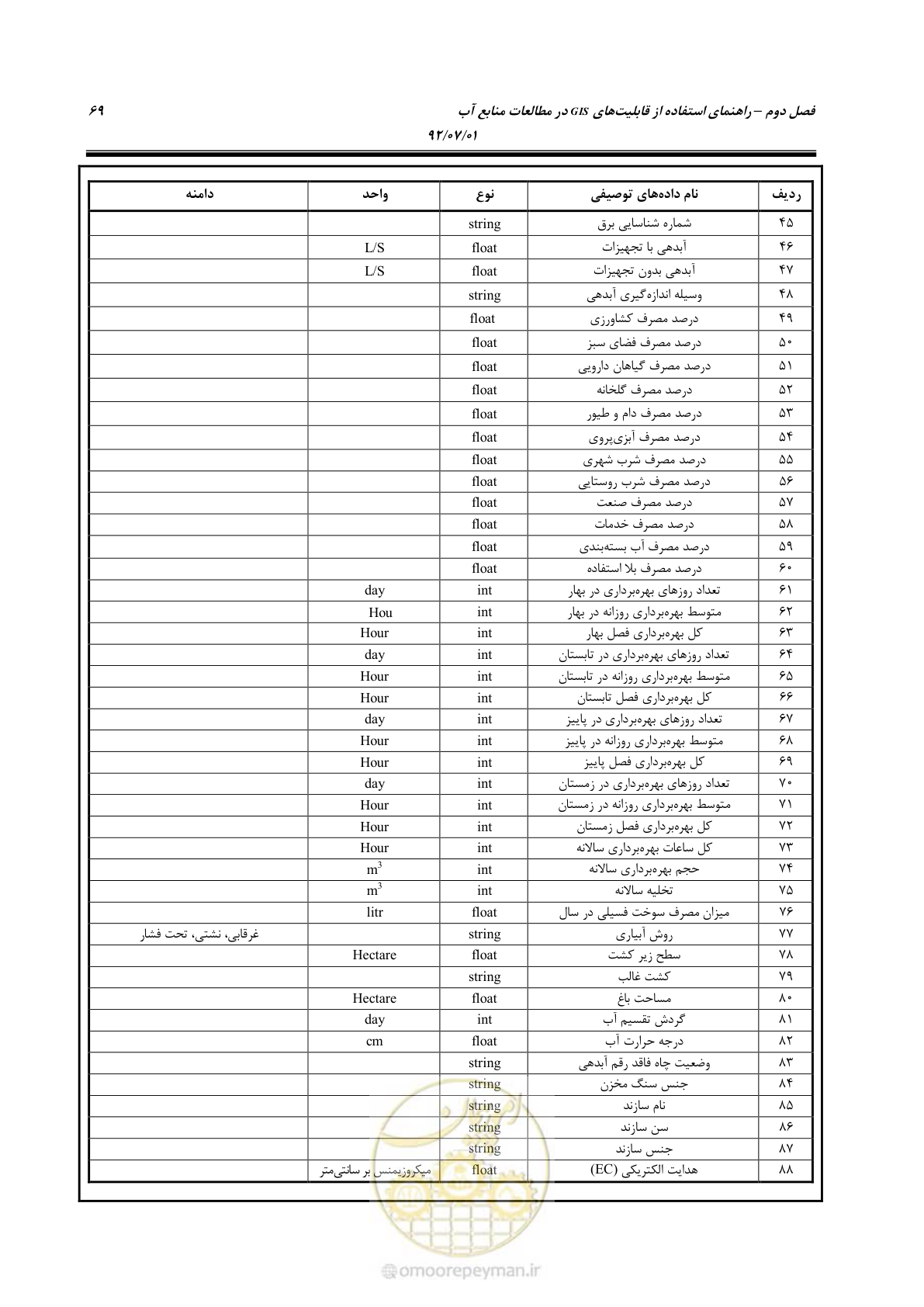 صفحه 91 از 306
