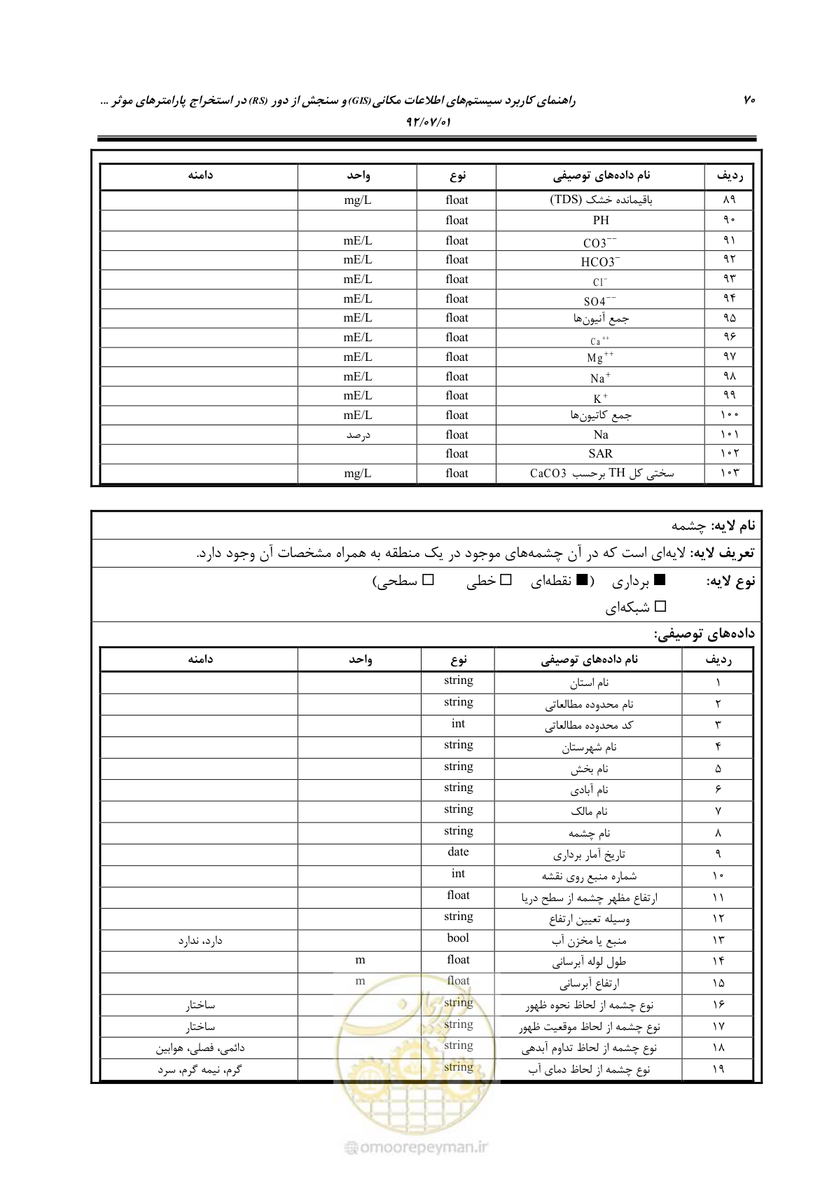صفحه 92 از 306