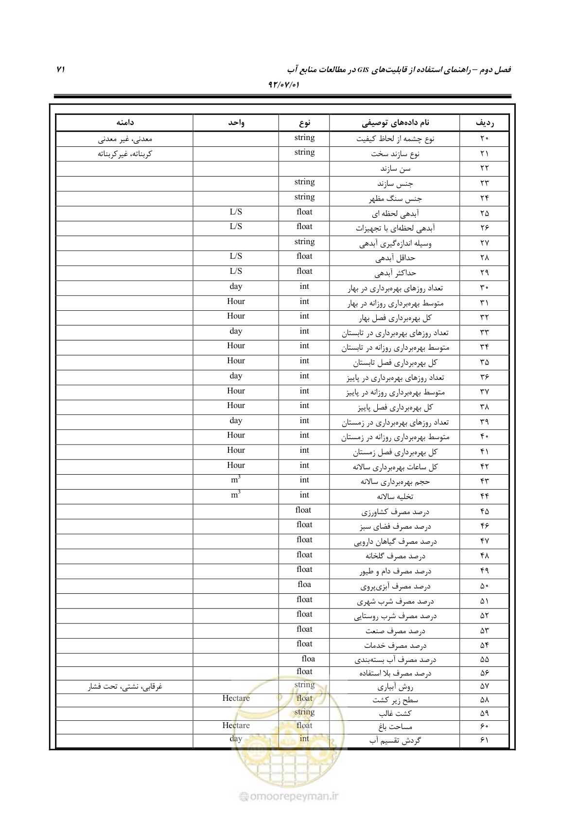 صفحه 93 از 306