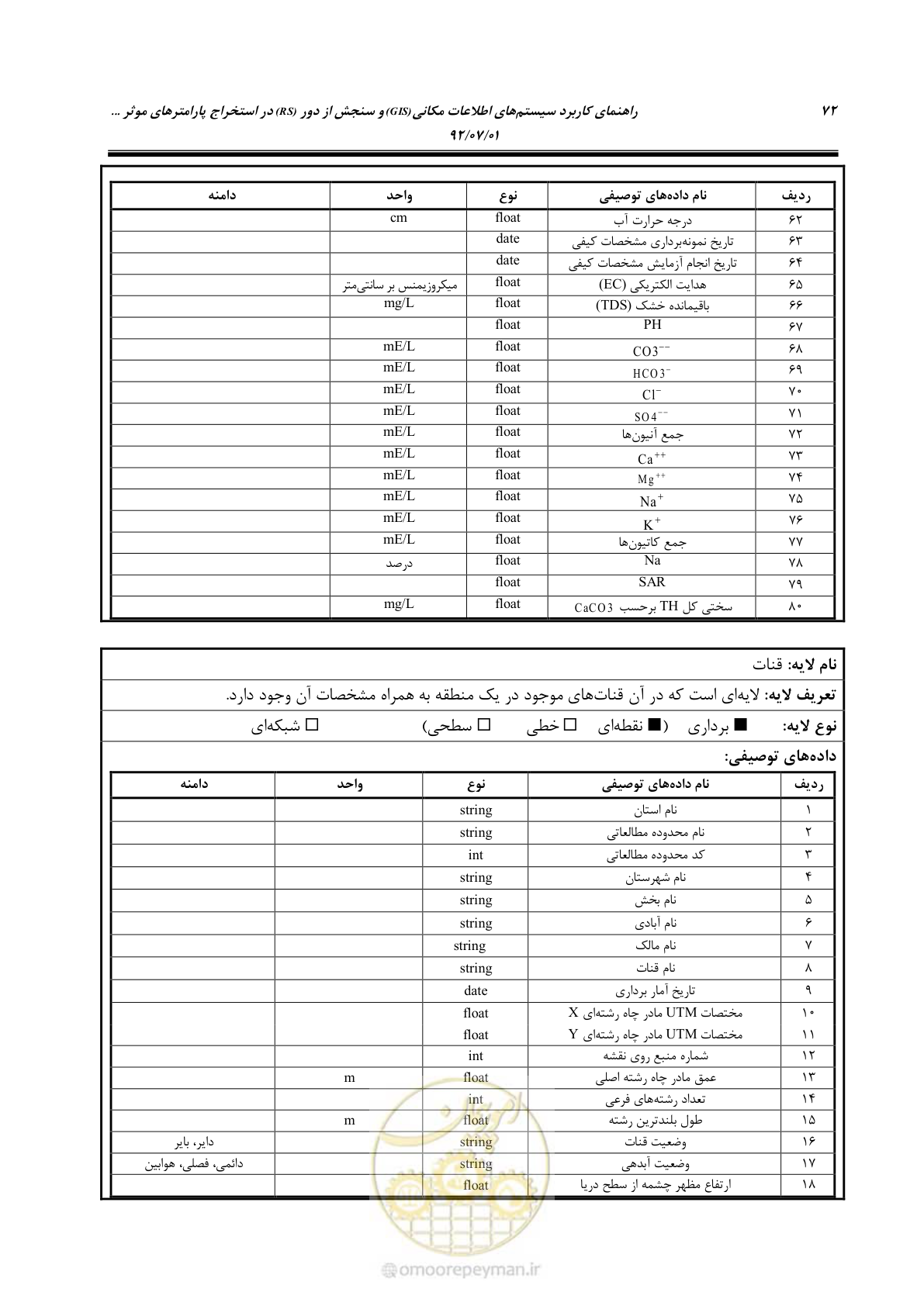 صفحه 94 از 306