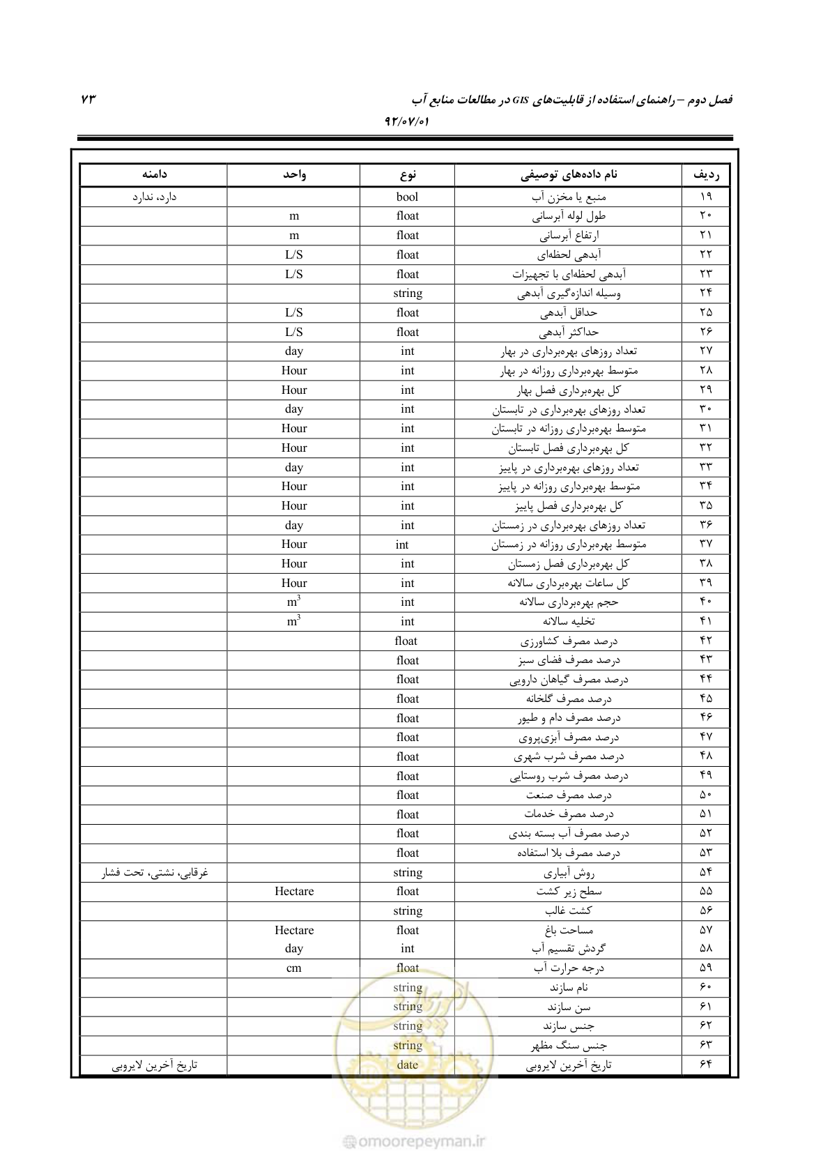 صفحه 95 از 306