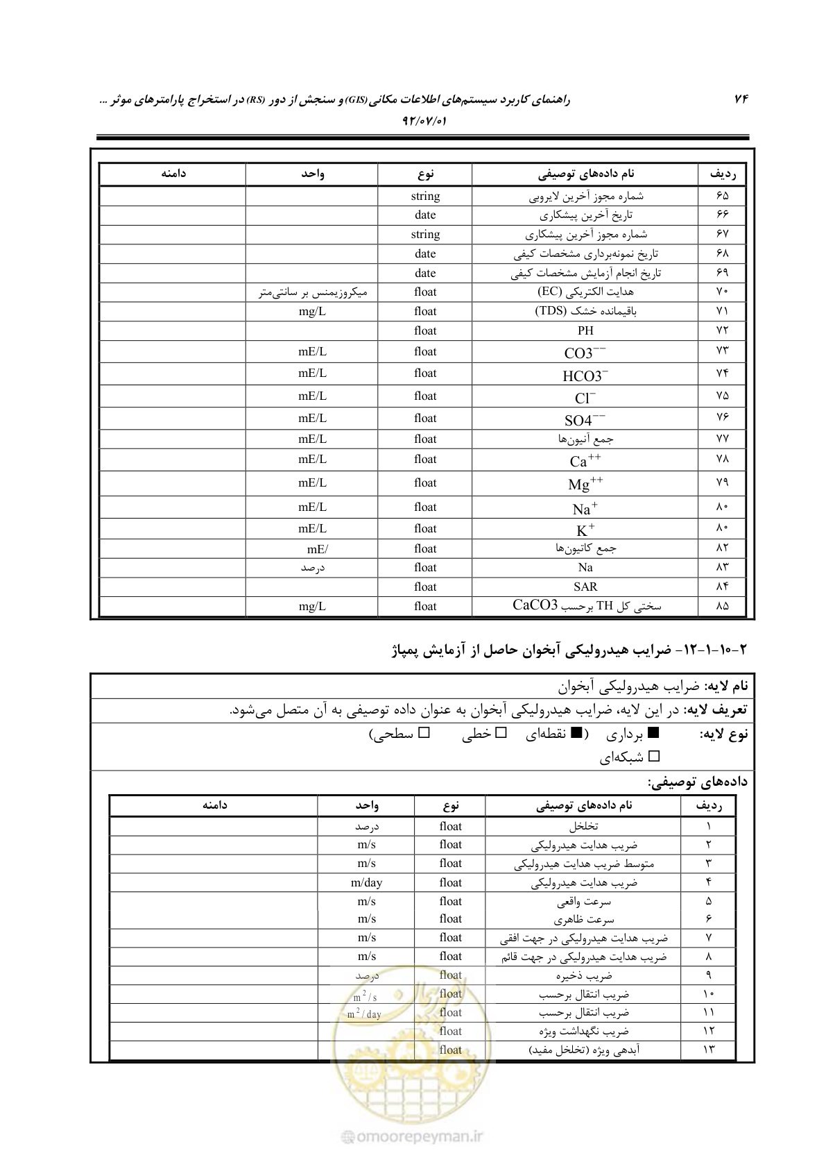 صفحه 96 از 306